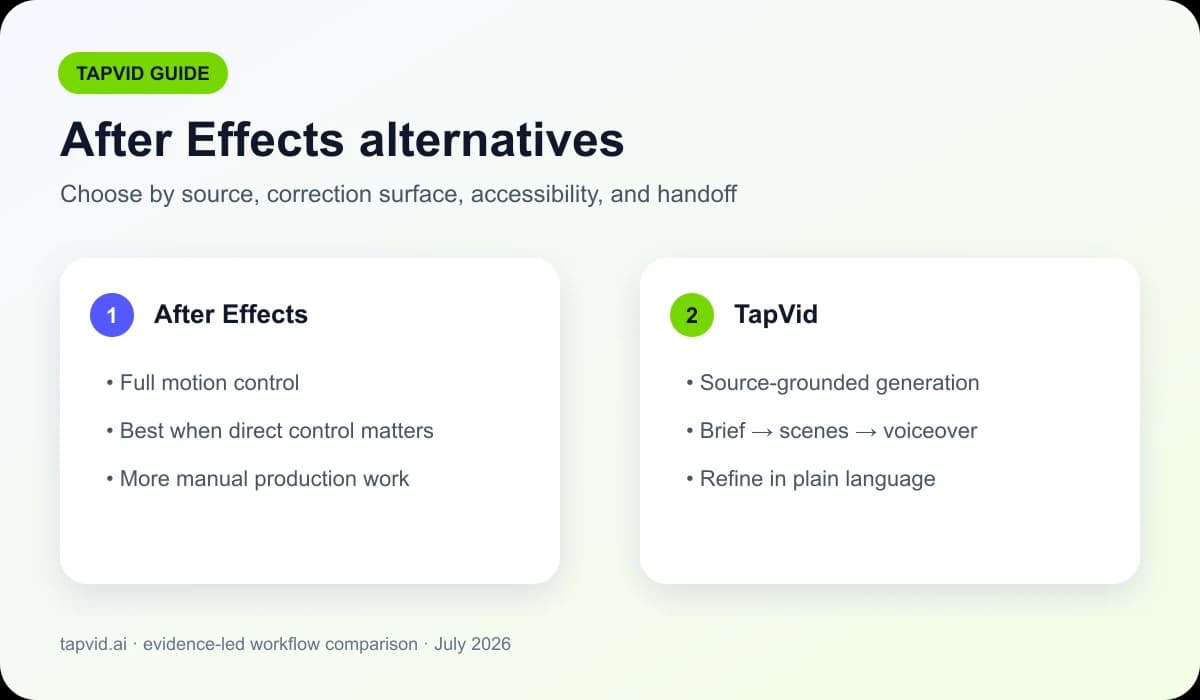 After Effects alternatives compared by workflow, control, and production owner