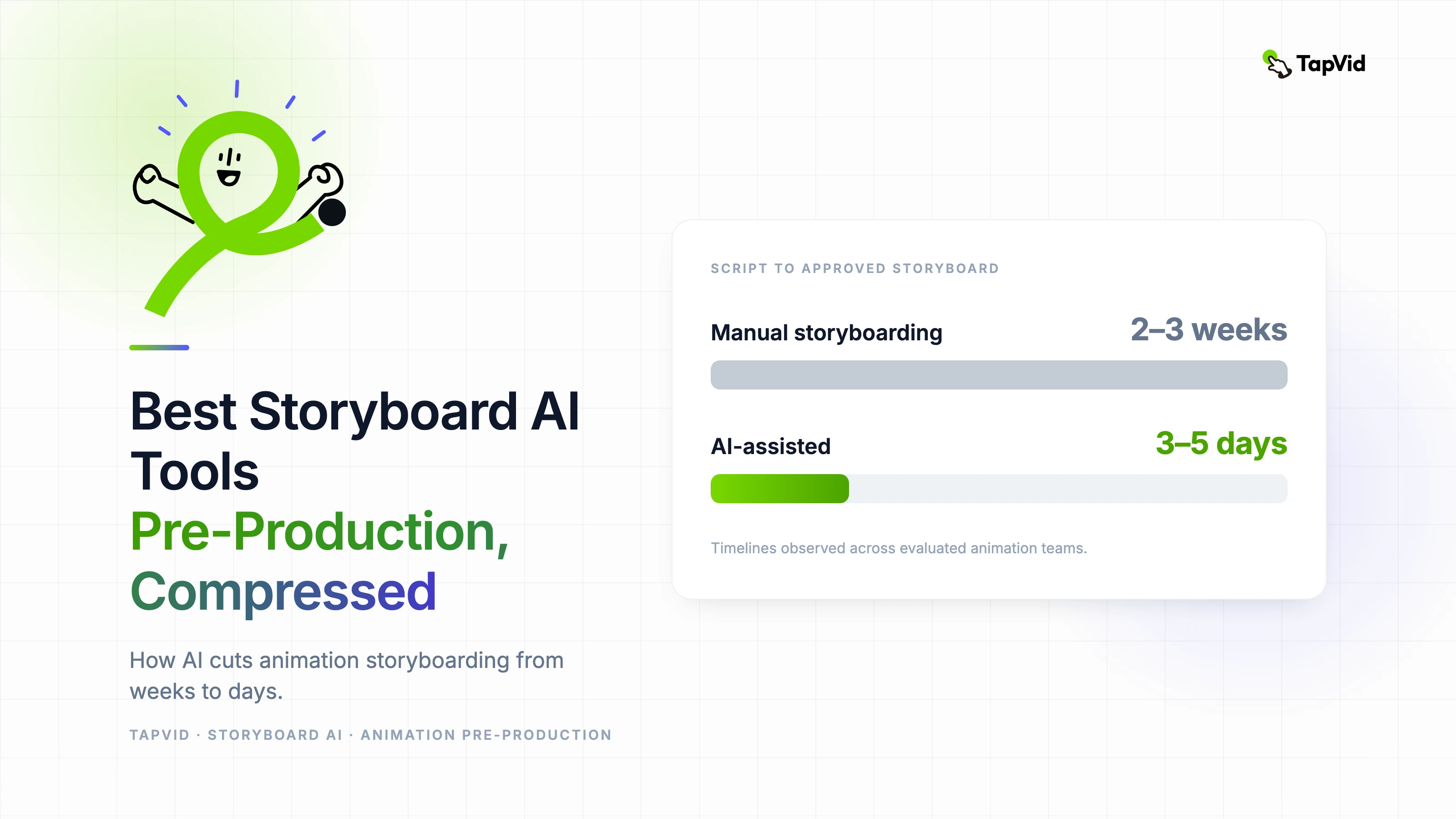 Best Storyboard AI Tools Pre-Production, Compressed
