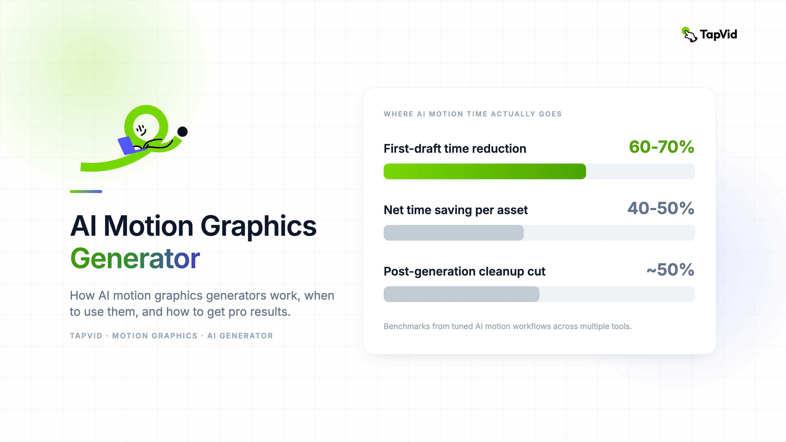 AI Motion Graphics Generator