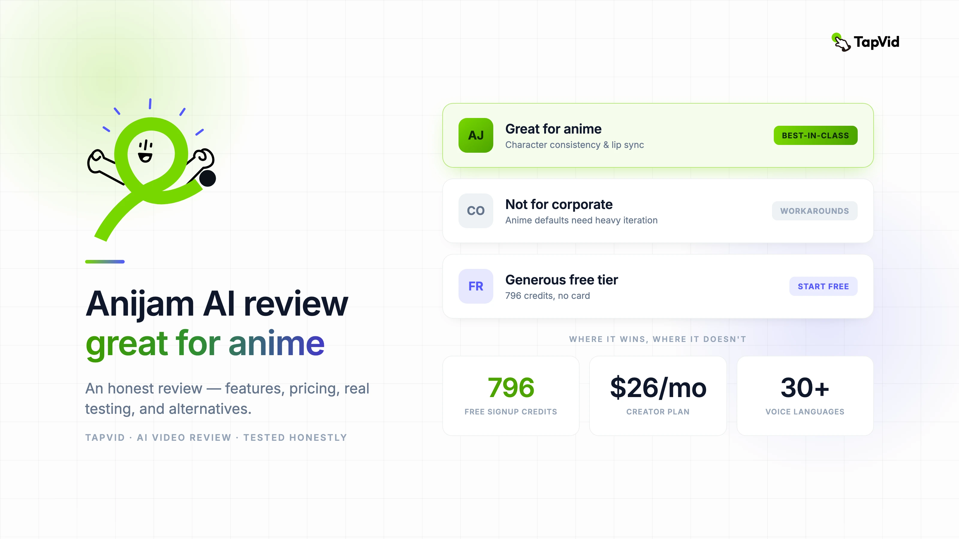 Anijam AI review — great for anime, but not for everyone