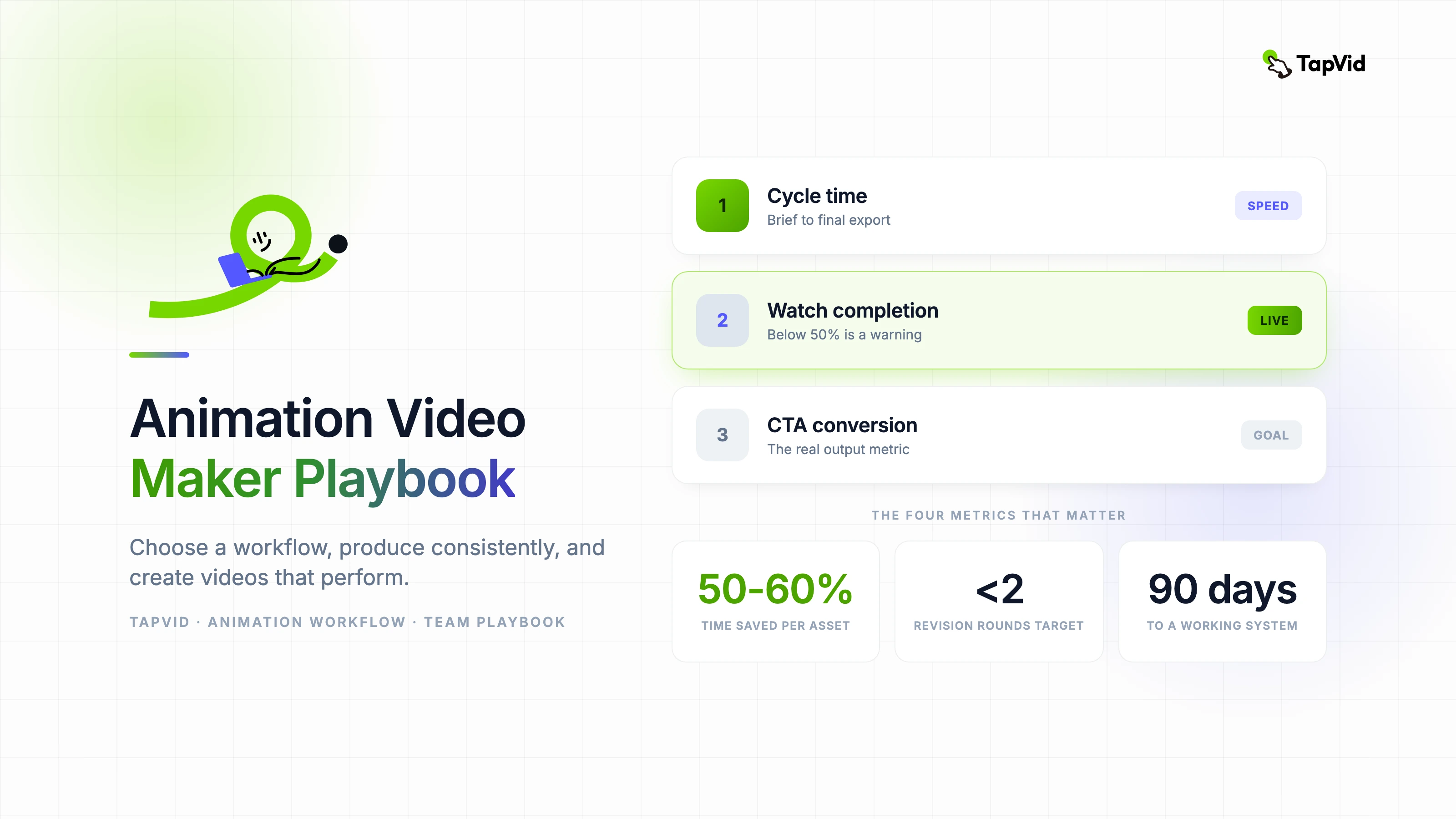 Animation Video Maker Playbook