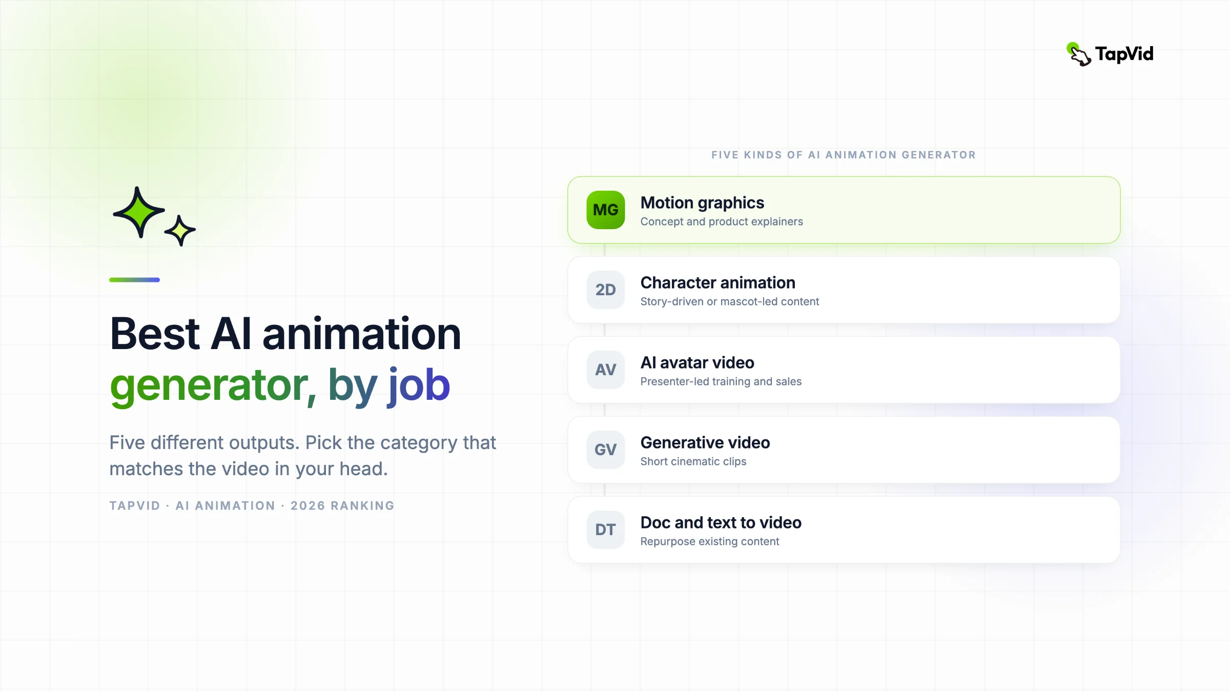 The best AI animation generators in 2026, ranked by what you are making