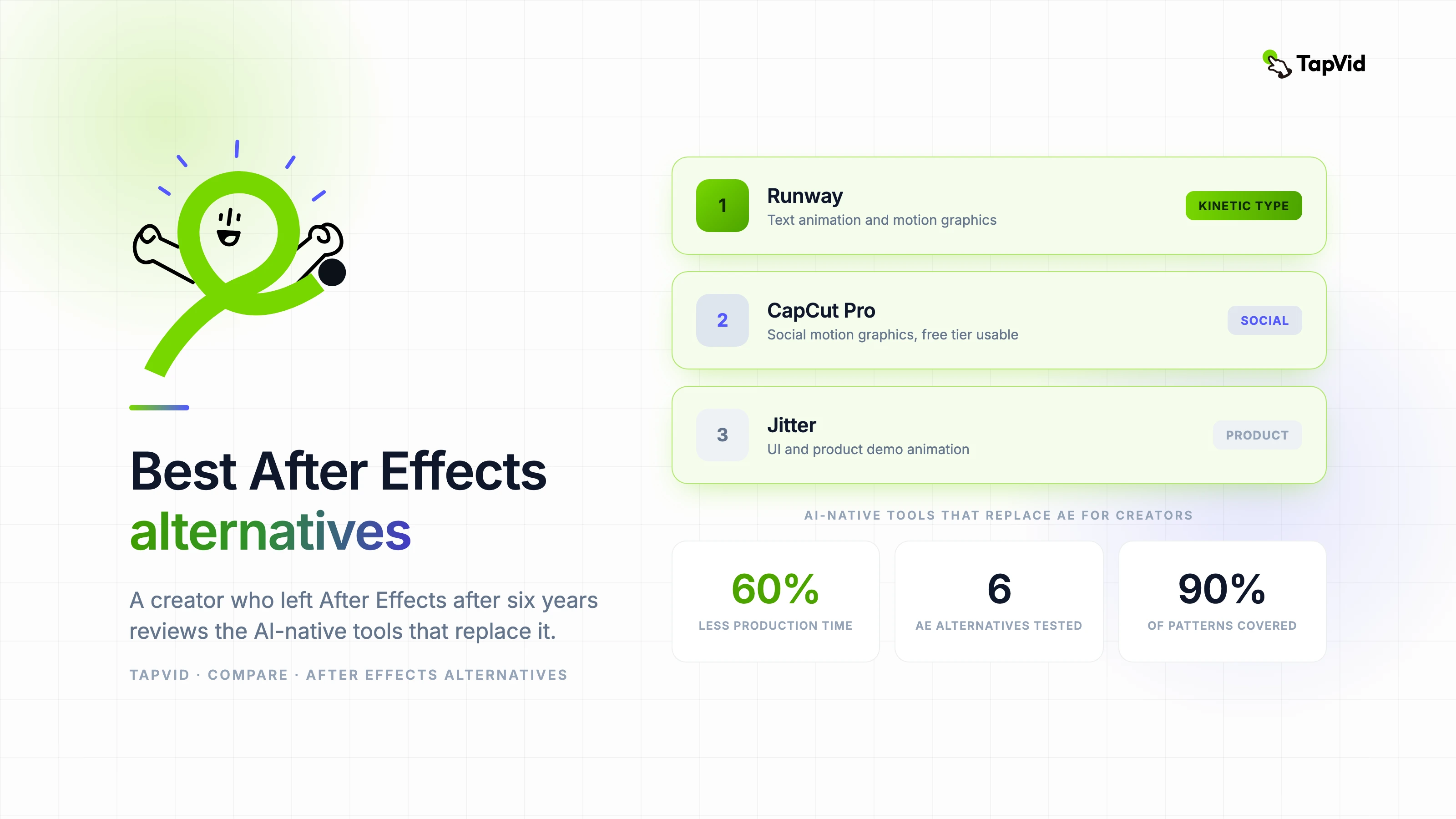 Best After Effects alternatives