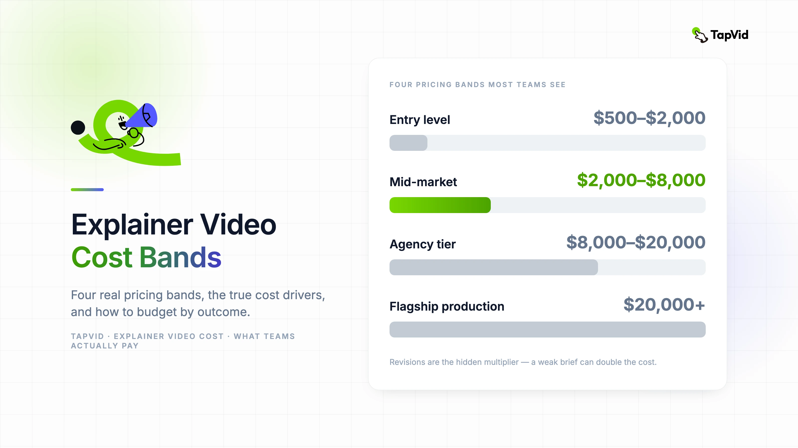 Explainer Video Cost Bands