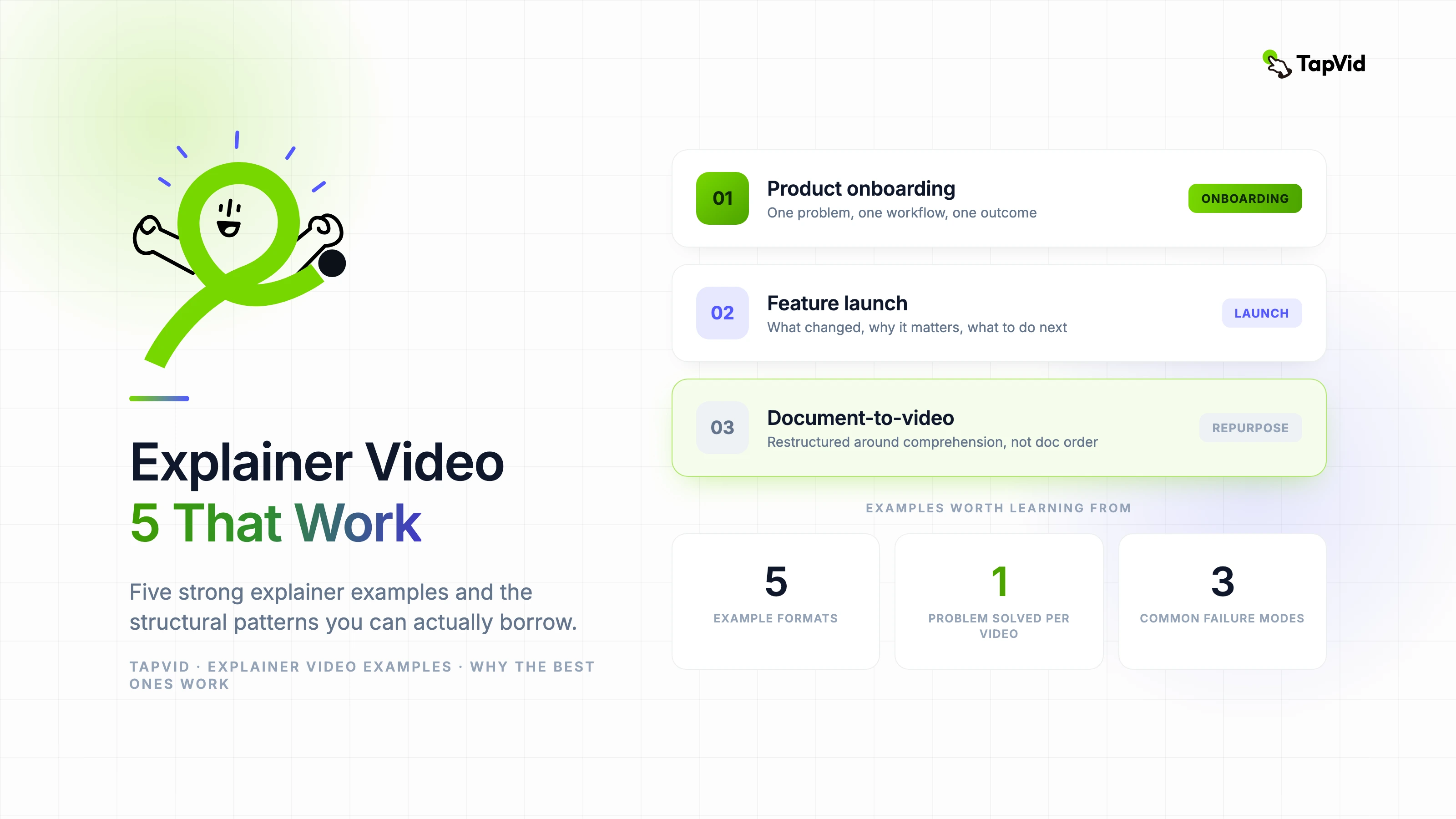 Explainer Video 5 That Work