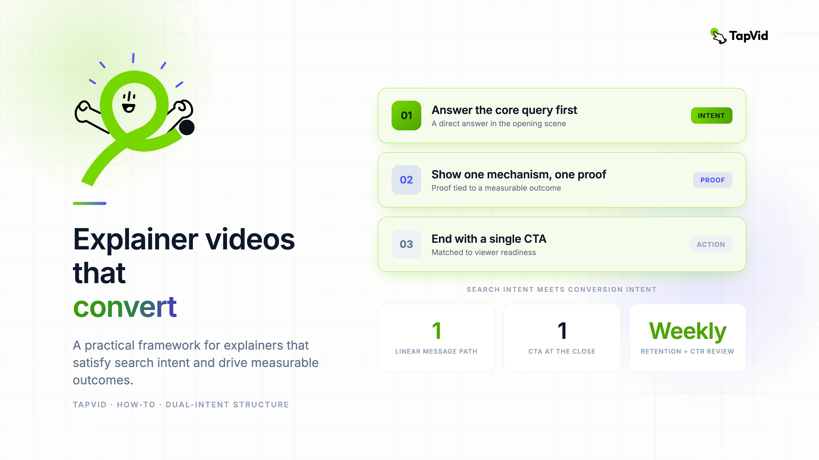 Explainer videos that convert
