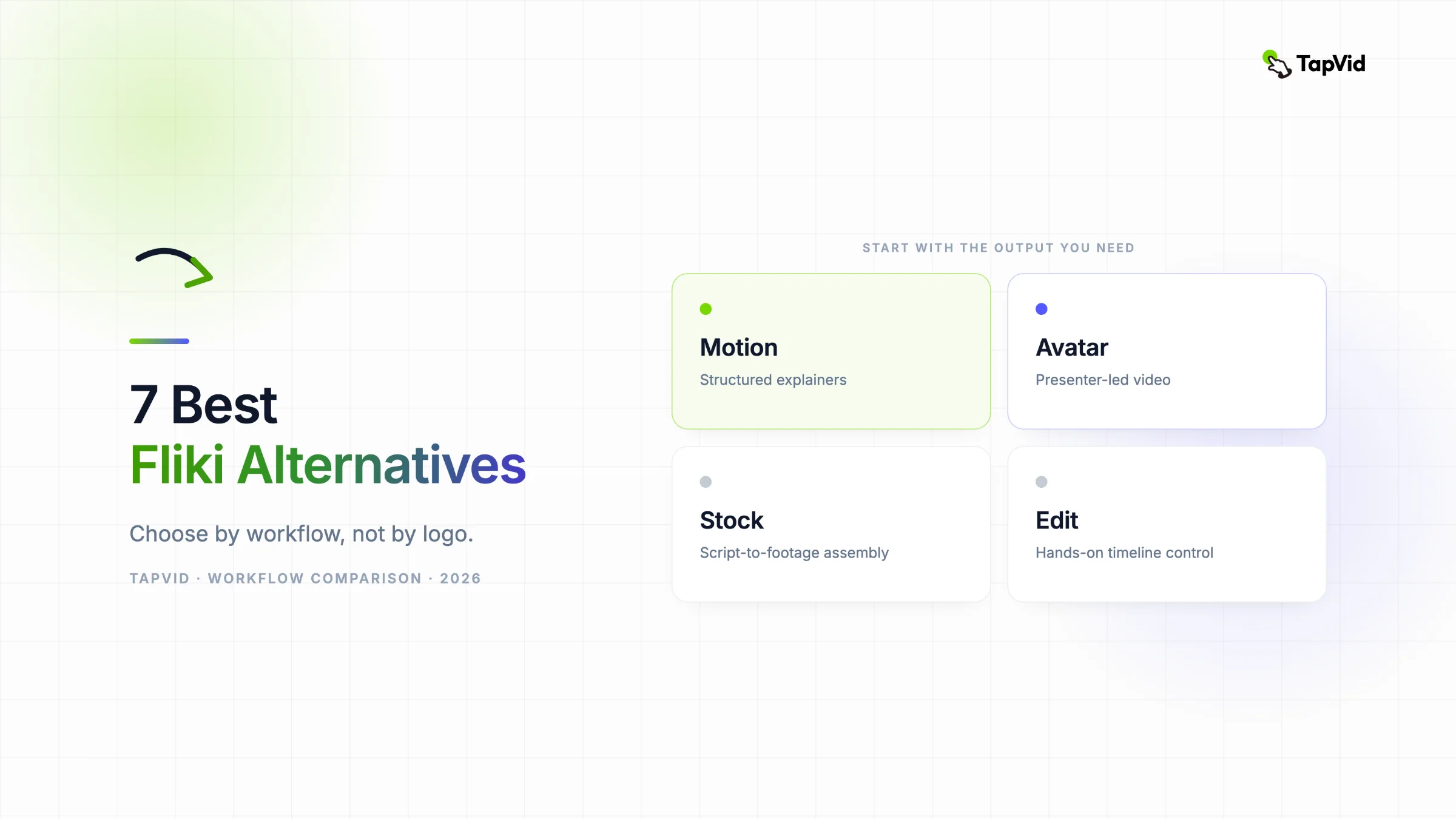 Seven Fliki alternatives grouped by motion, avatar, stock, and editing workflows