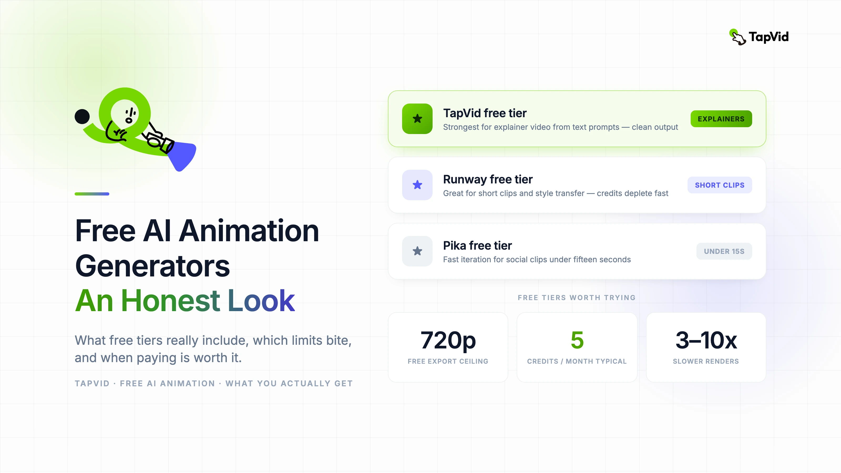 Free AI Animation Generators An Honest Look