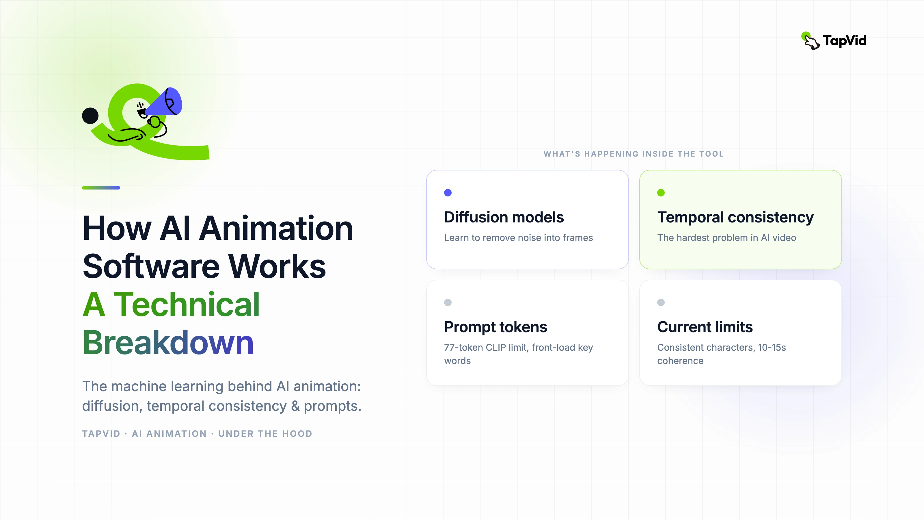 How AI Animation Software Works A Technical Breakdown