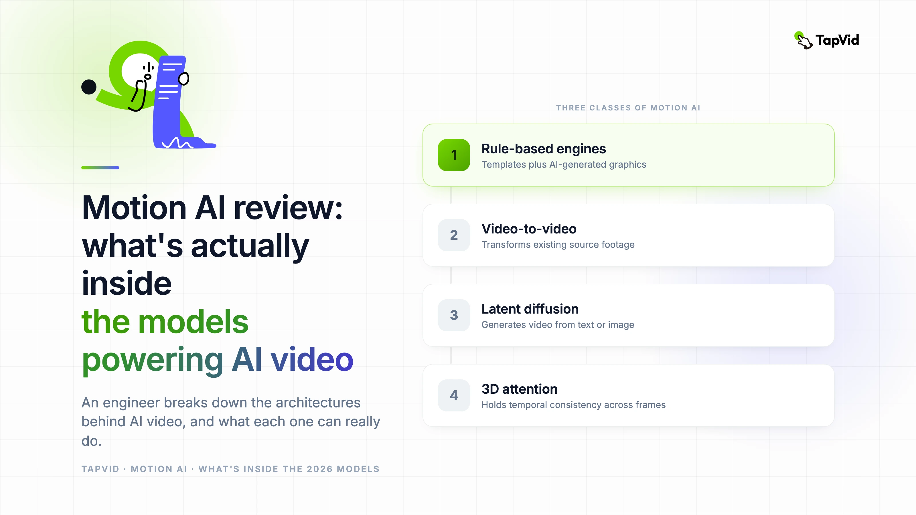 Motion AI review: whats actually inside the models powering AI video