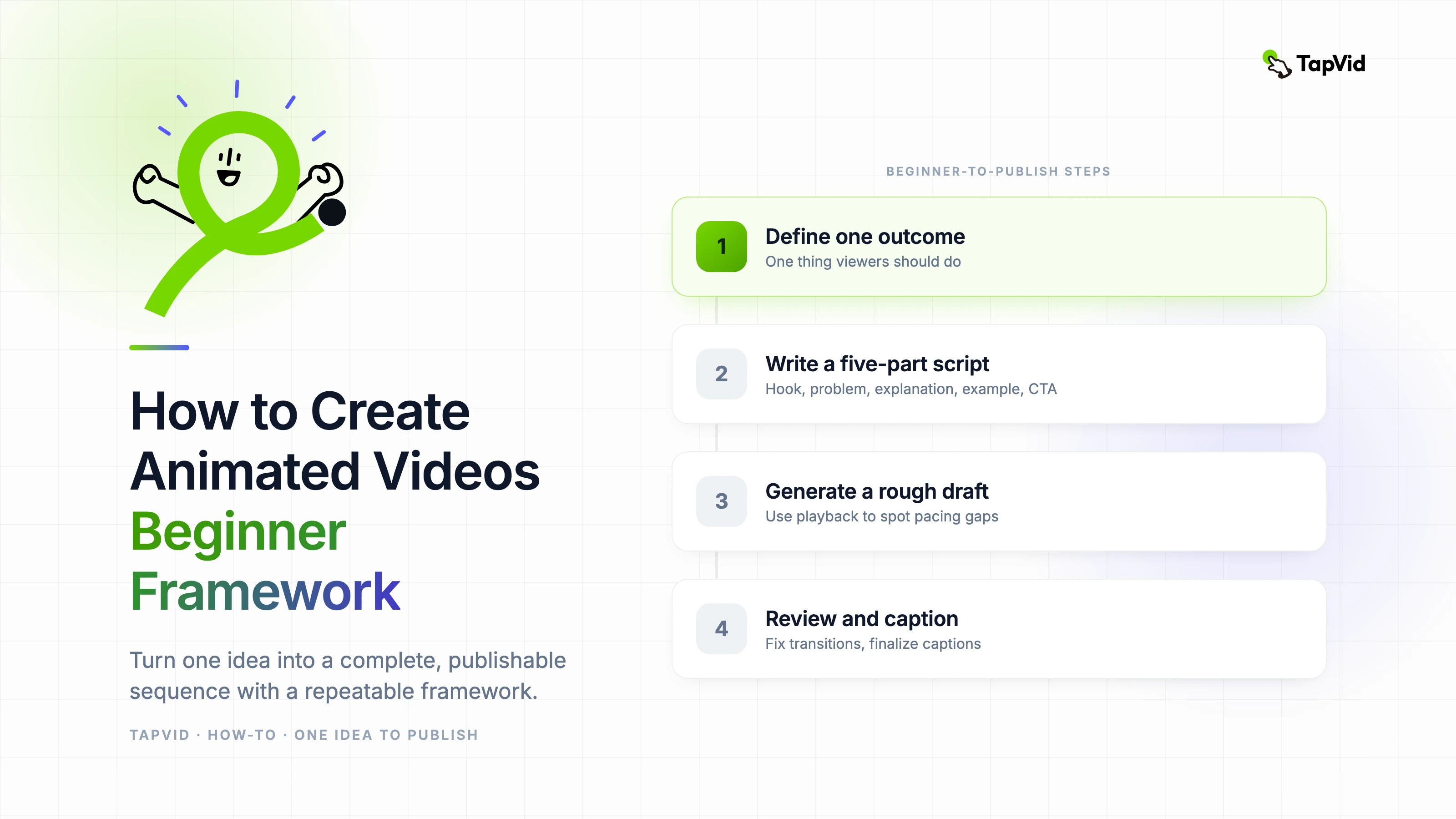 How to Create Animated Videos Beginner Framework
