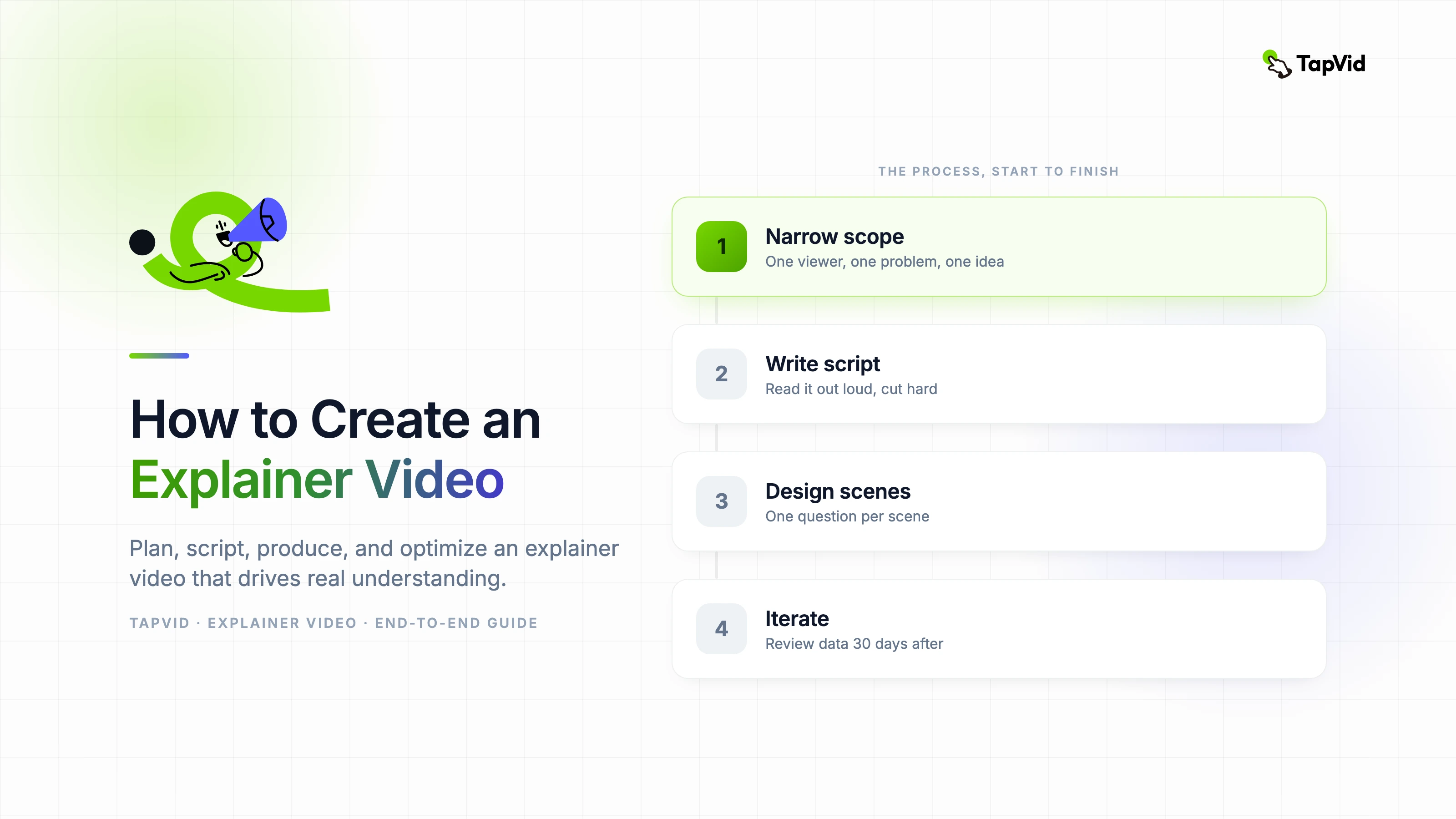 How to Create an Explainer Video