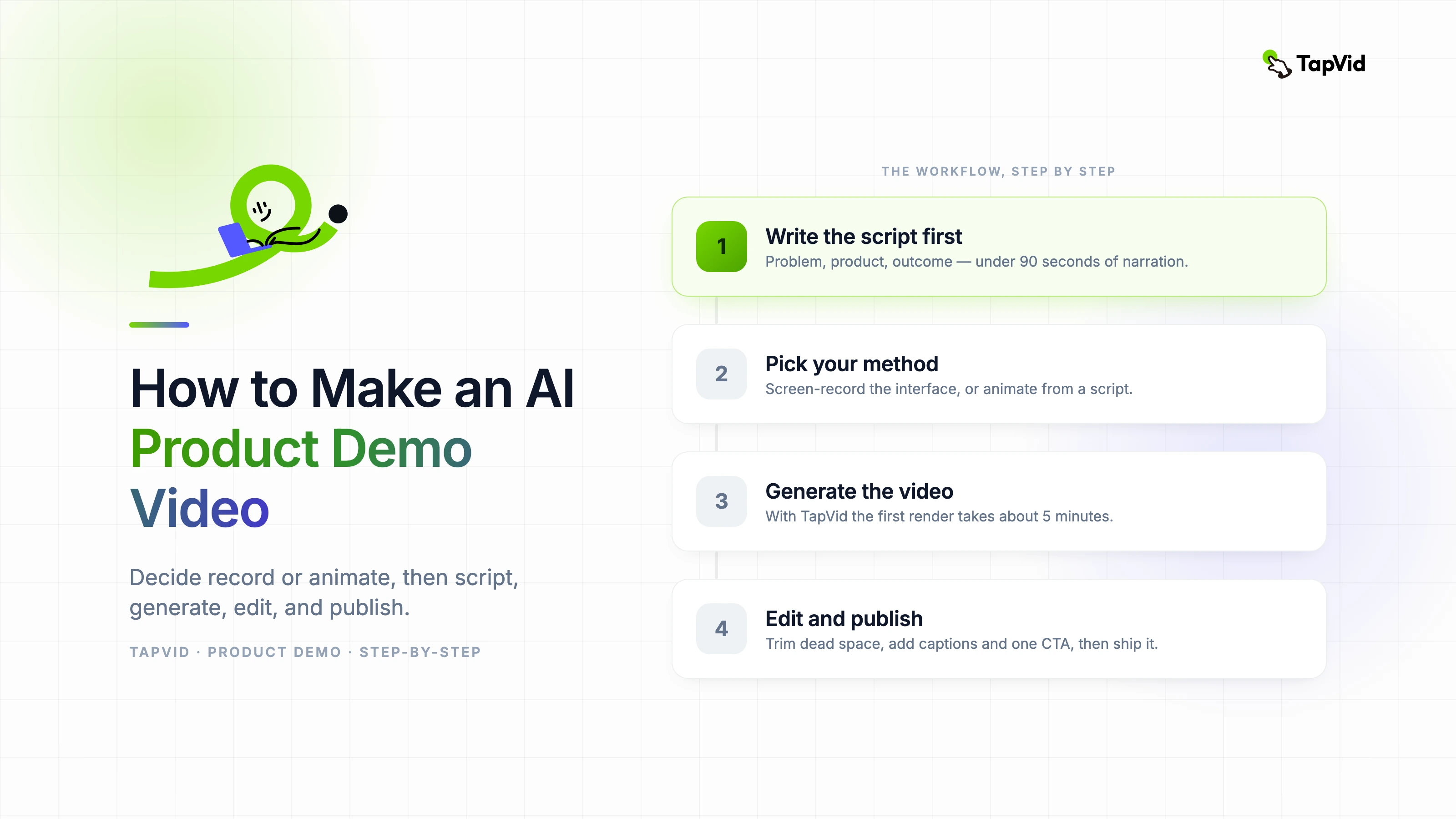 How to Make an AI Product Demo Video
