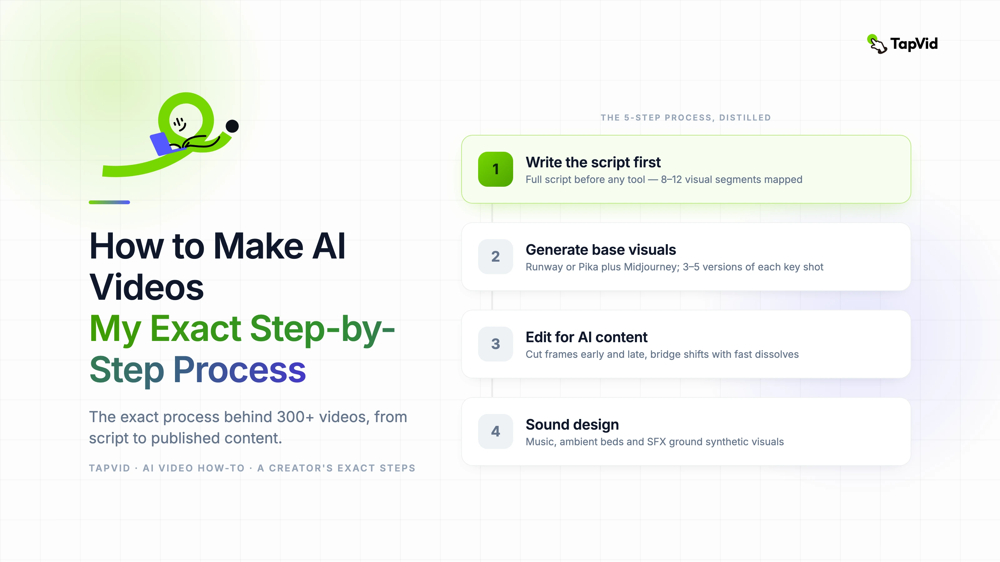 How to Make AI Videos My Exact Step-by-Step Process
