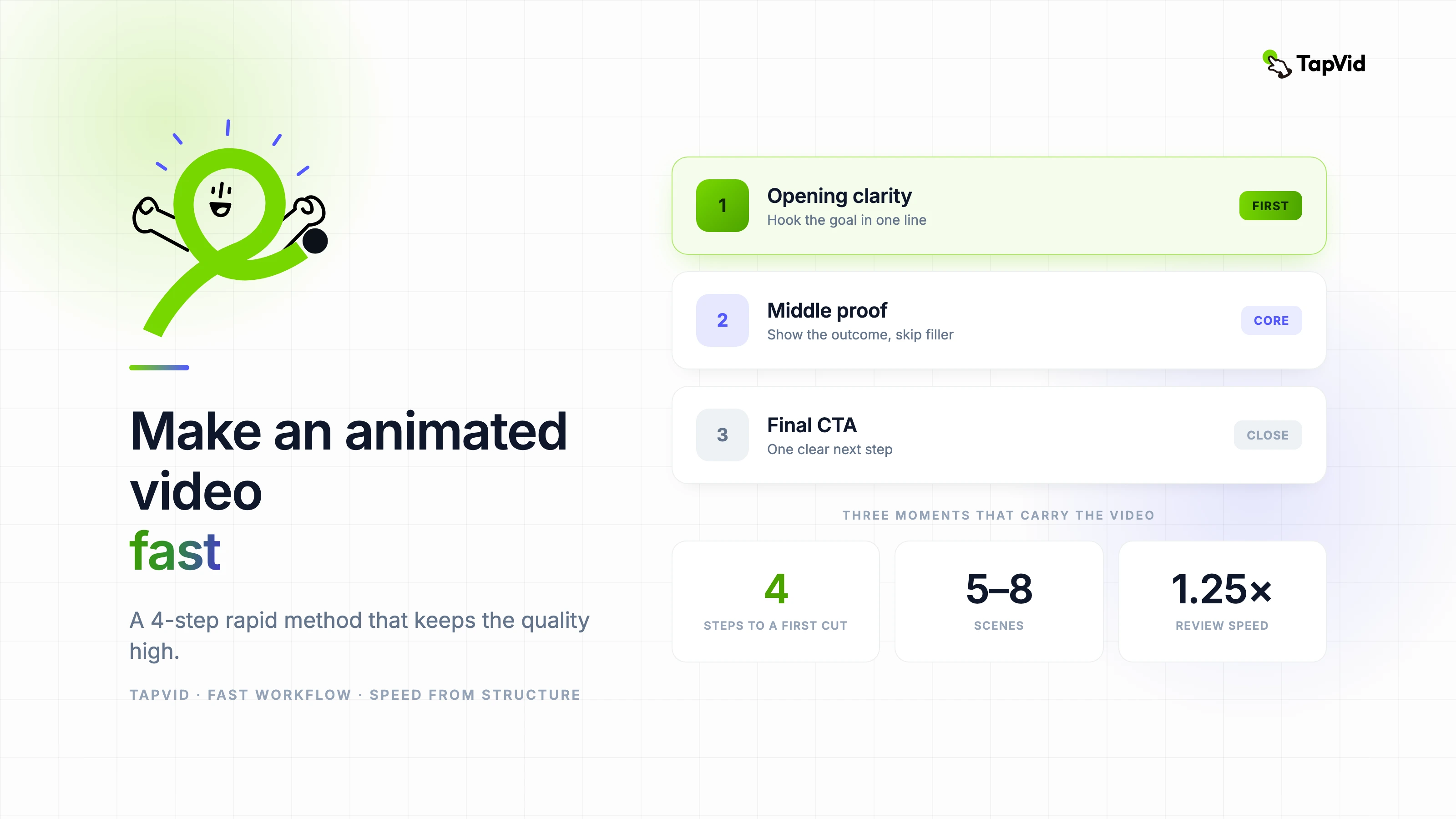 Make an animated video fast without losing quality, with TapVid