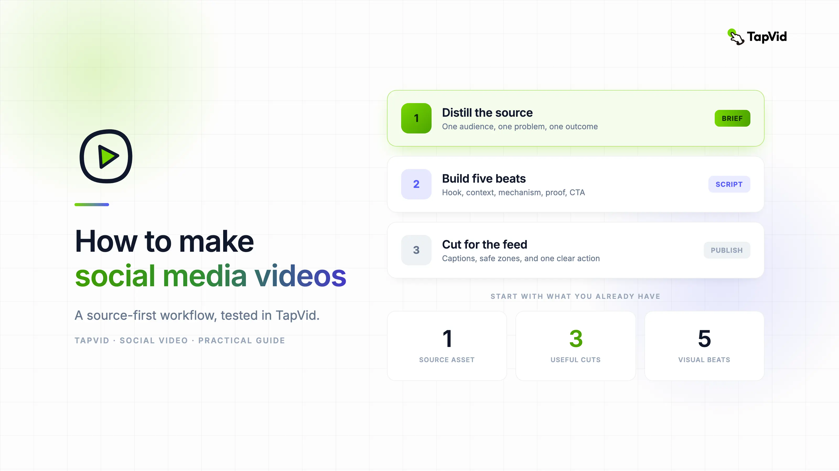 How to make social media videos from existing content