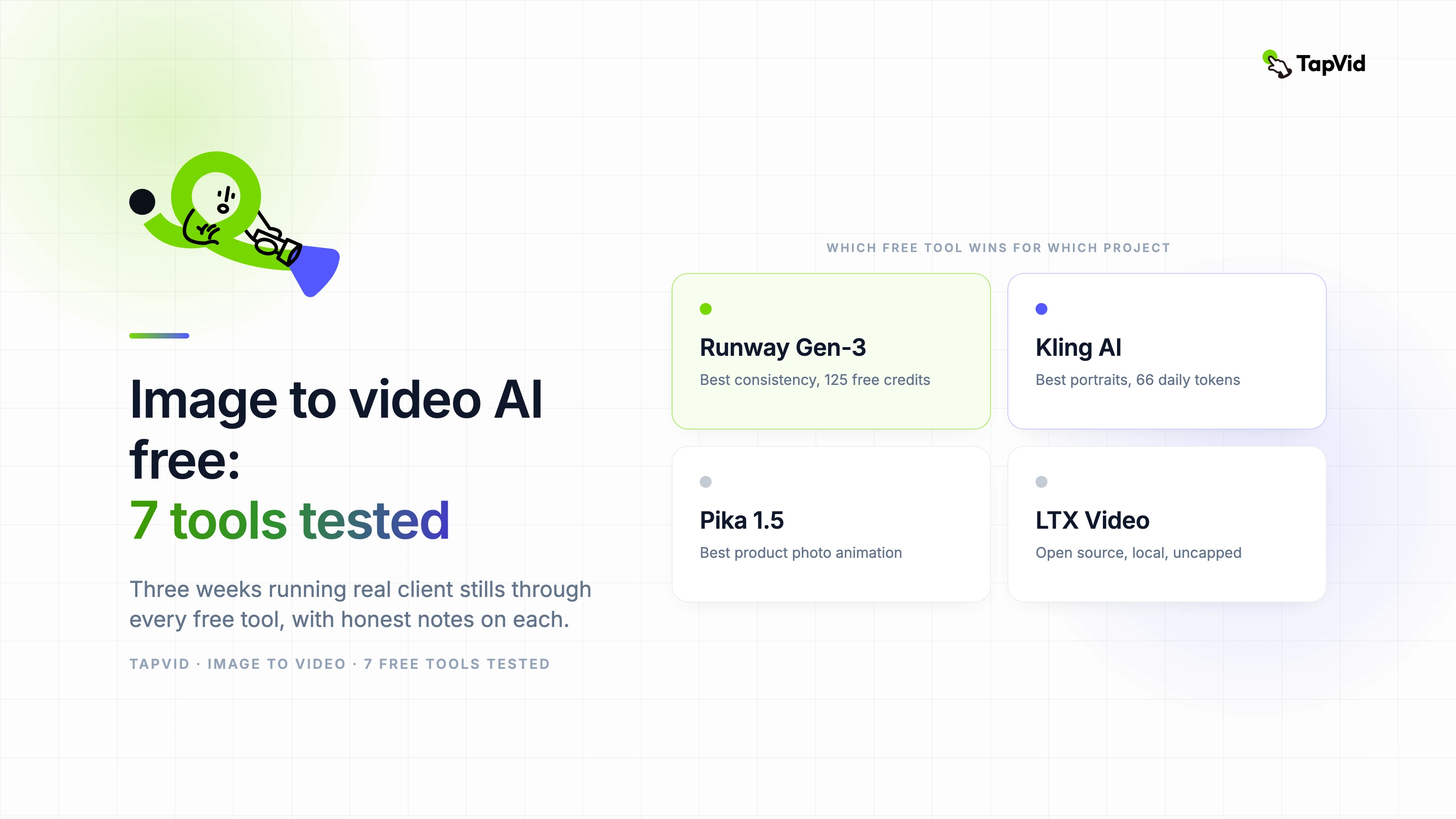 Image to video AI free: 7 tools tested