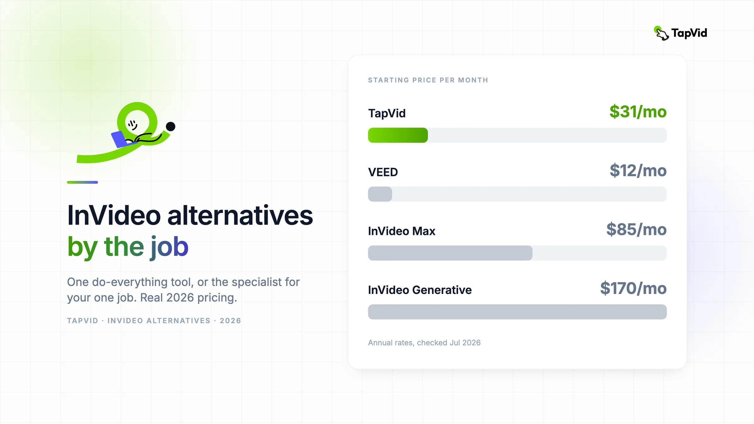 InVideo alternatives sorted by the one job you keep coming back for, with real 2026 pricing