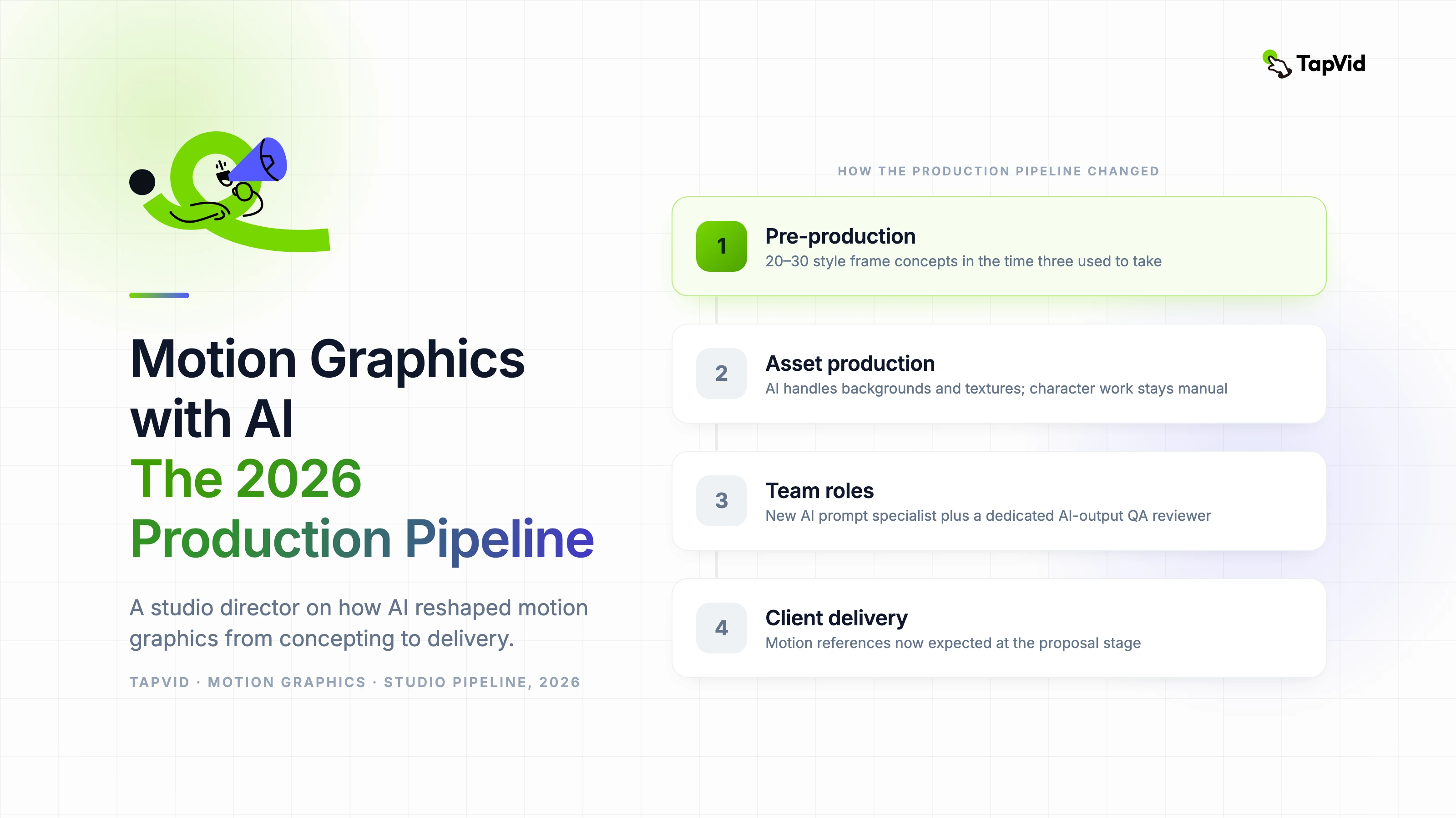 Motion Graphics with AI The 2026 Production Pipeline