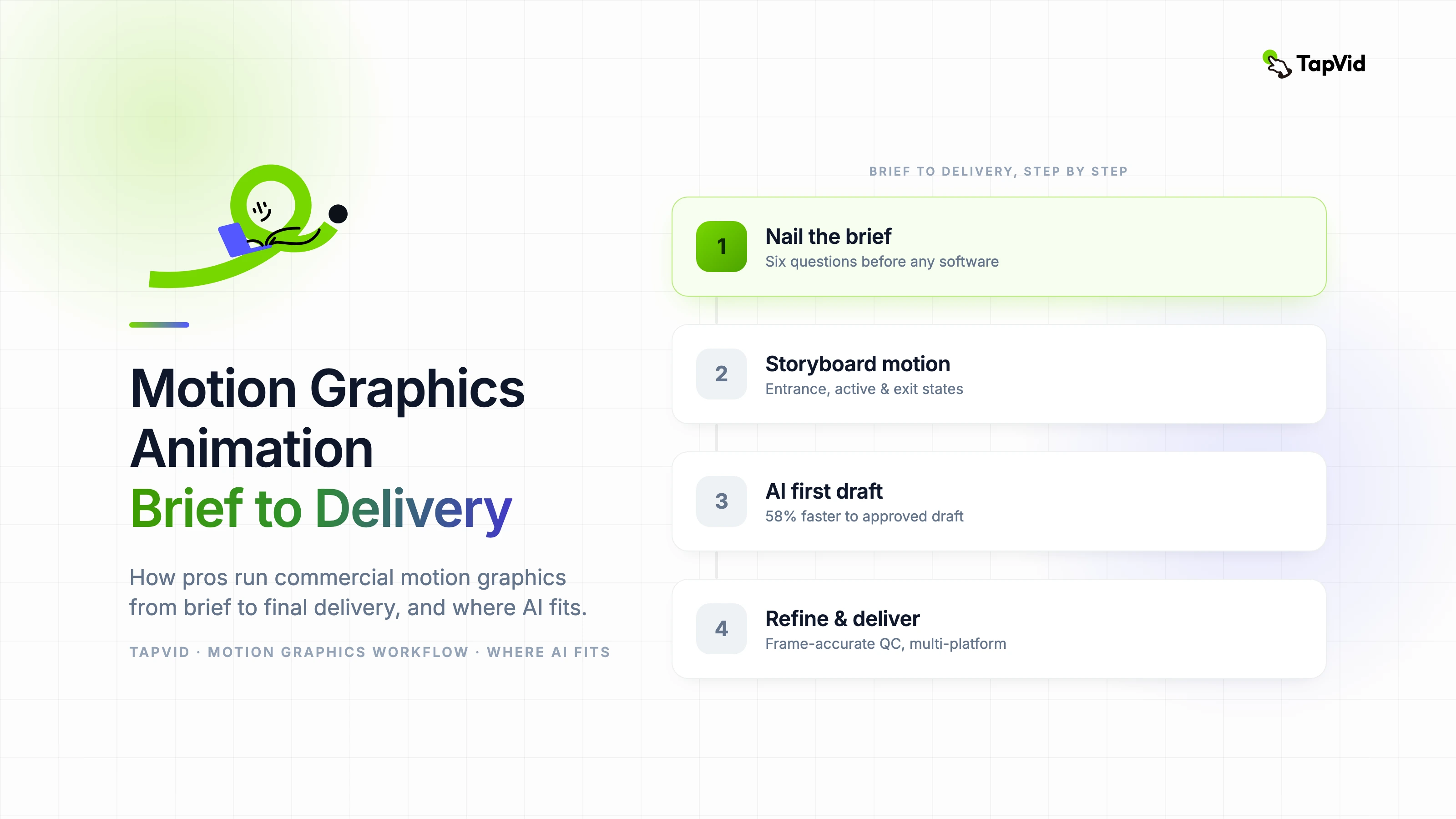 Motion Graphics Animation Brief to Delivery