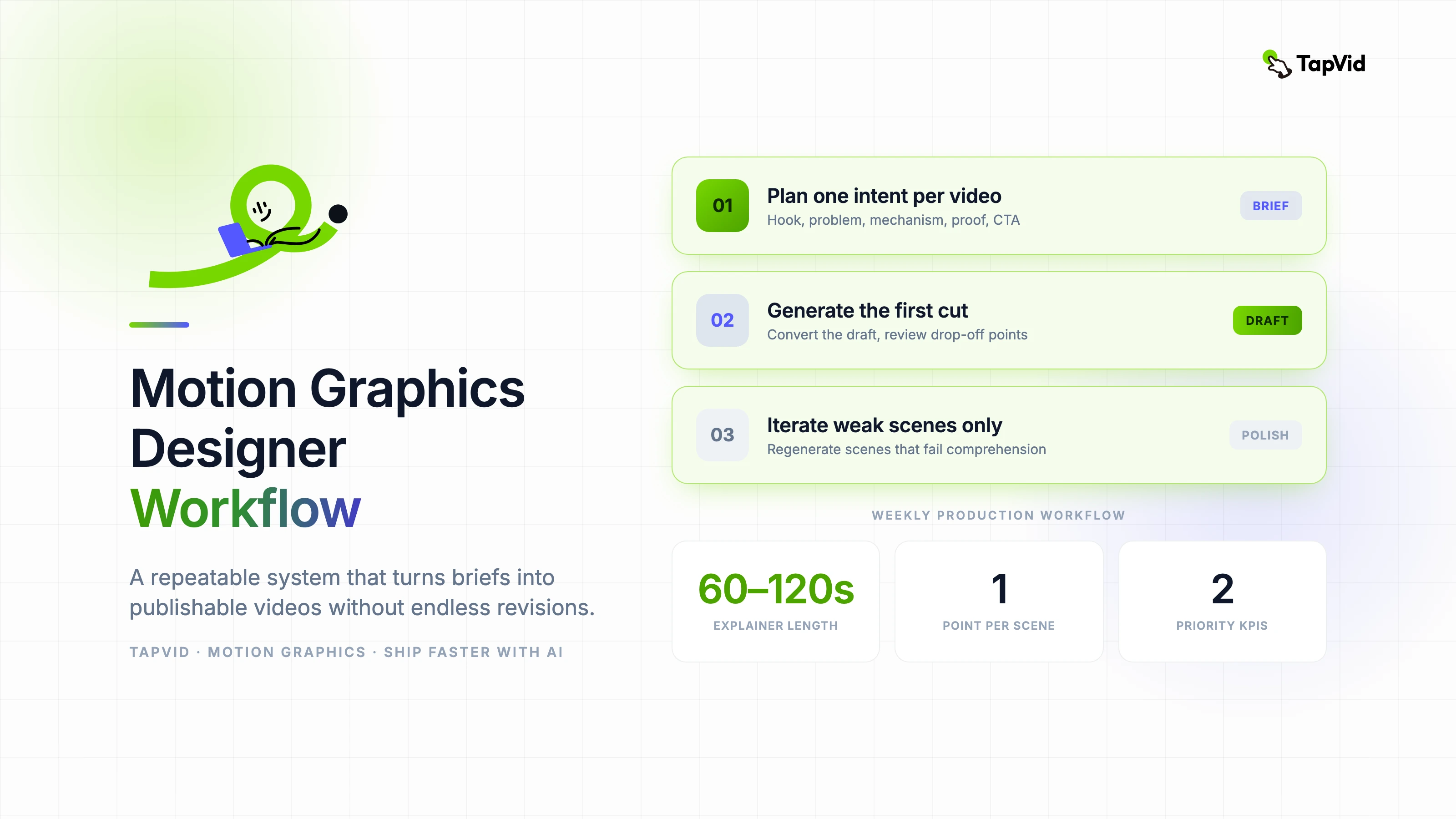 Motion Graphics Designer Workflow