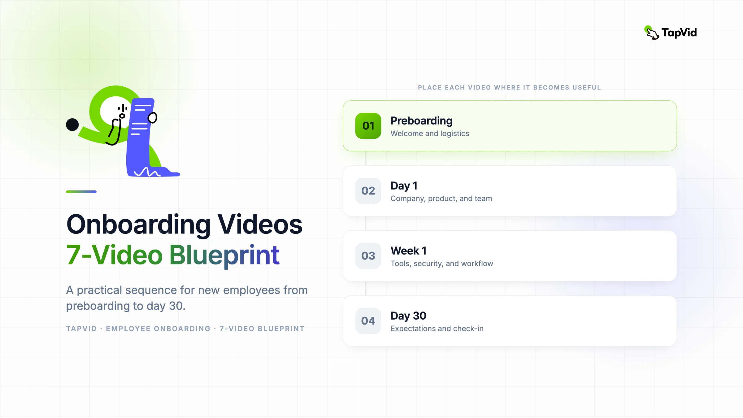 Onboarding videos for new employees arranged into a seven-video journey from preboarding to day 30