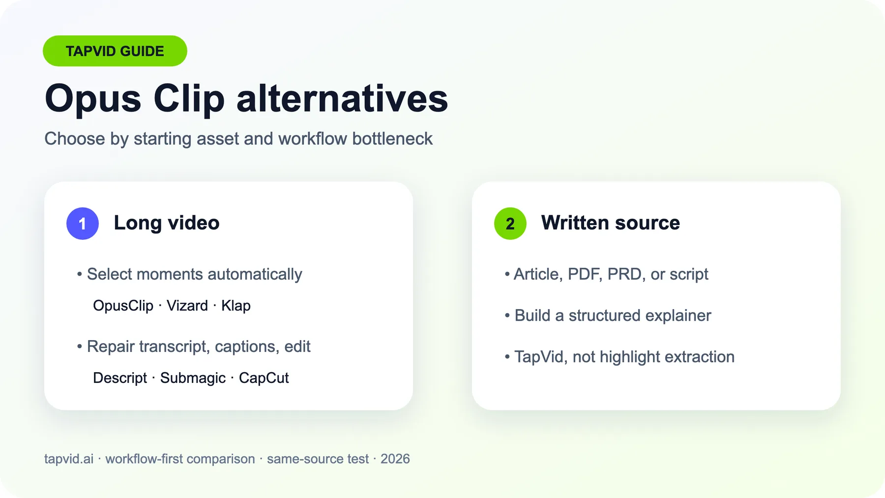 Seven Opus Clip alternatives arranged by workflow, from automatic clipping to transcript editing, caption finishing, recording, and written-source explainer creation