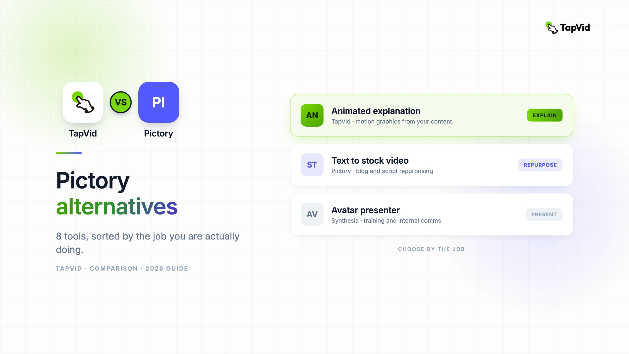 Pictory alternatives sorted by the job: animate, text-to-stock, edit, or present