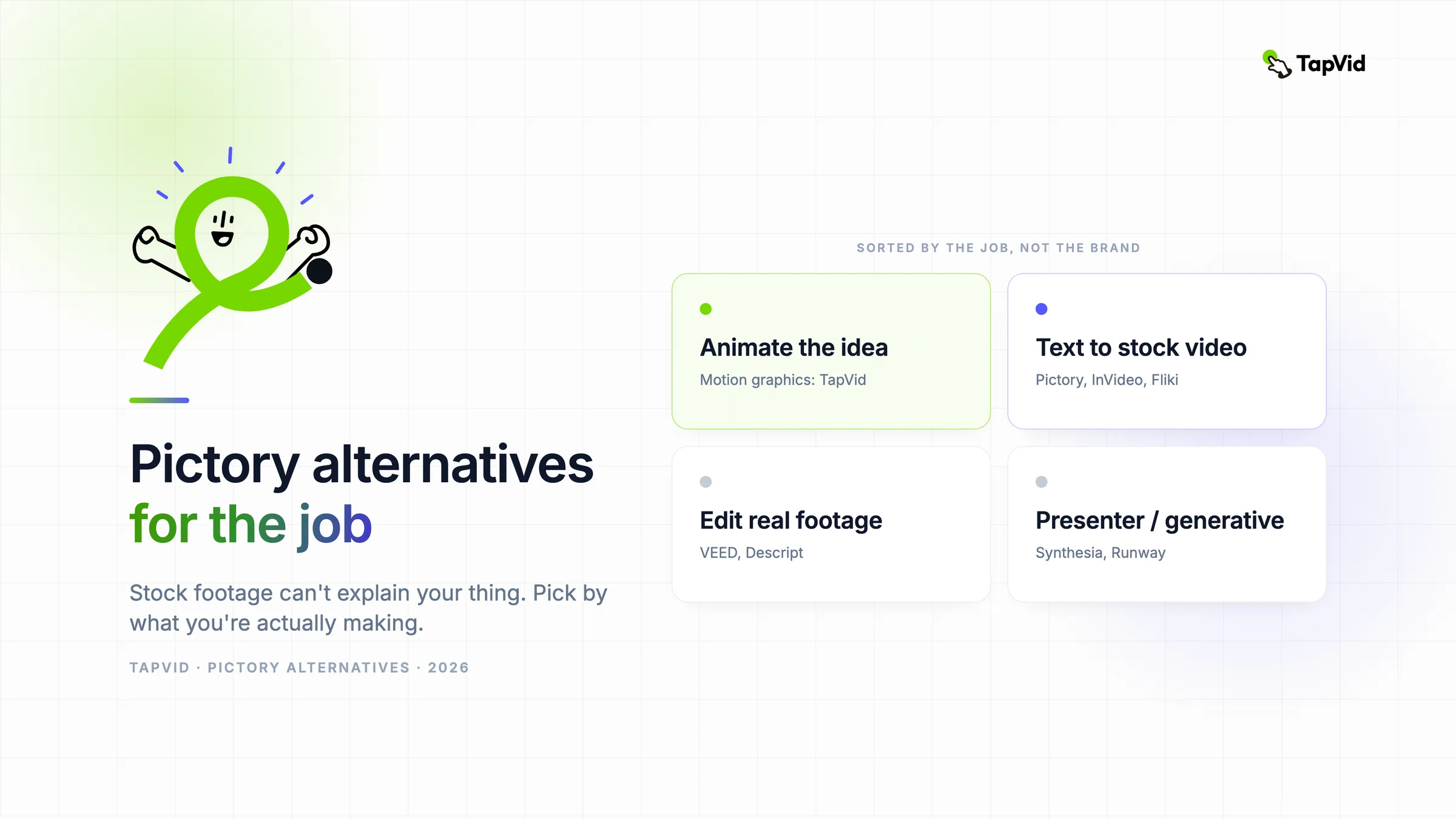 Pictory alternatives sorted by the job: animate, text-to-stock, edit, or present
