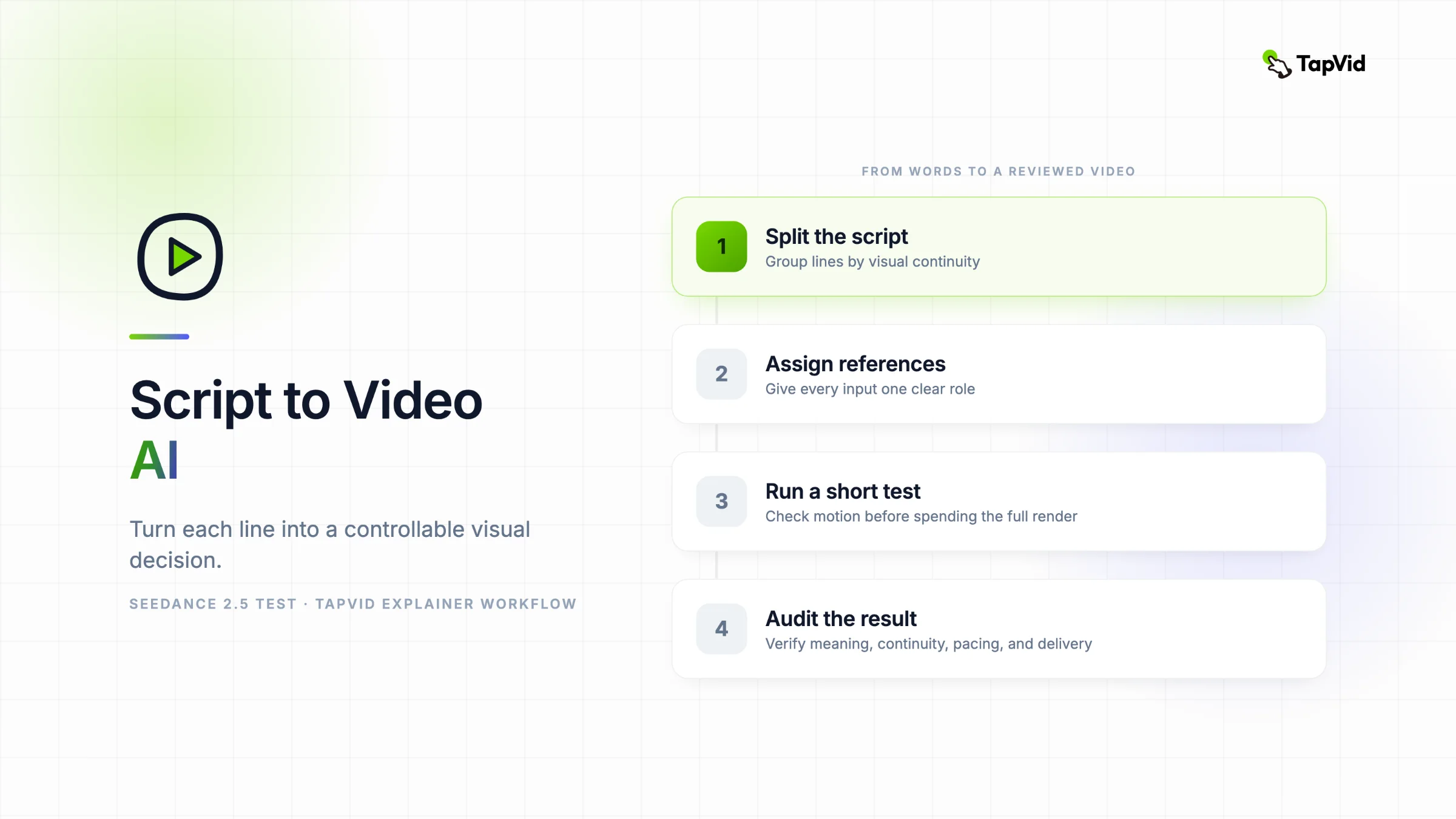 Script to Video AI: How to Turn a Script into a Video That Still Makes Sense