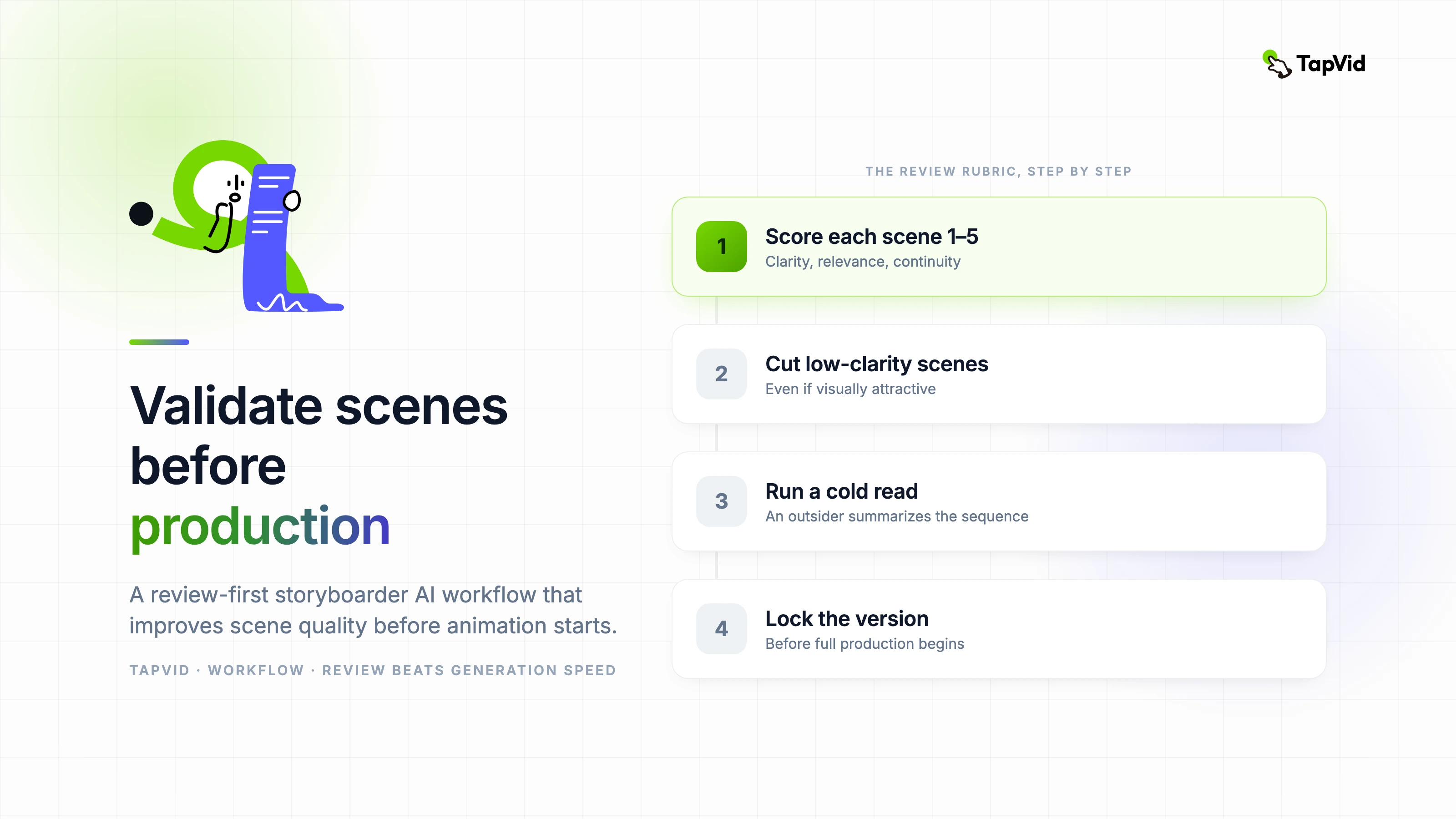 Validate scenes before production