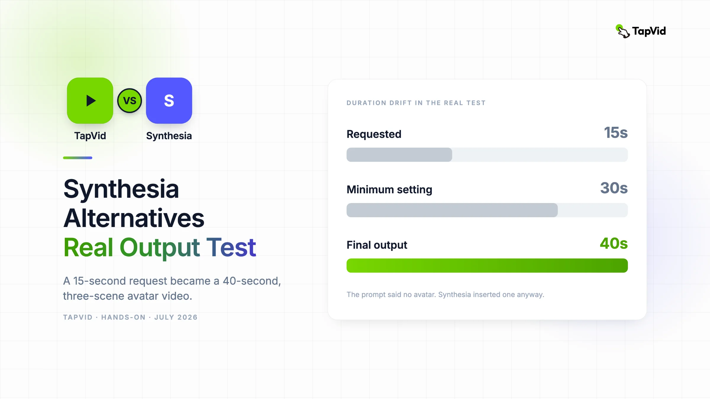 Synthesia alternatives hands-on test showing a 15-second request, 30-second minimum, and 40-second avatar output