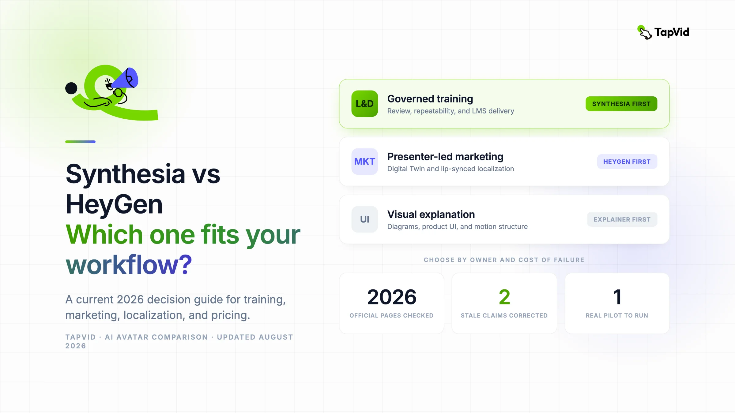 Synthesia vs HeyGen workflow comparison for training, marketing, localization, and presenter-led video