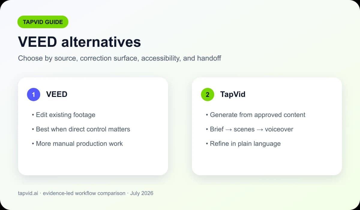 VEED alternatives compared for editing footage and generating explainer videos