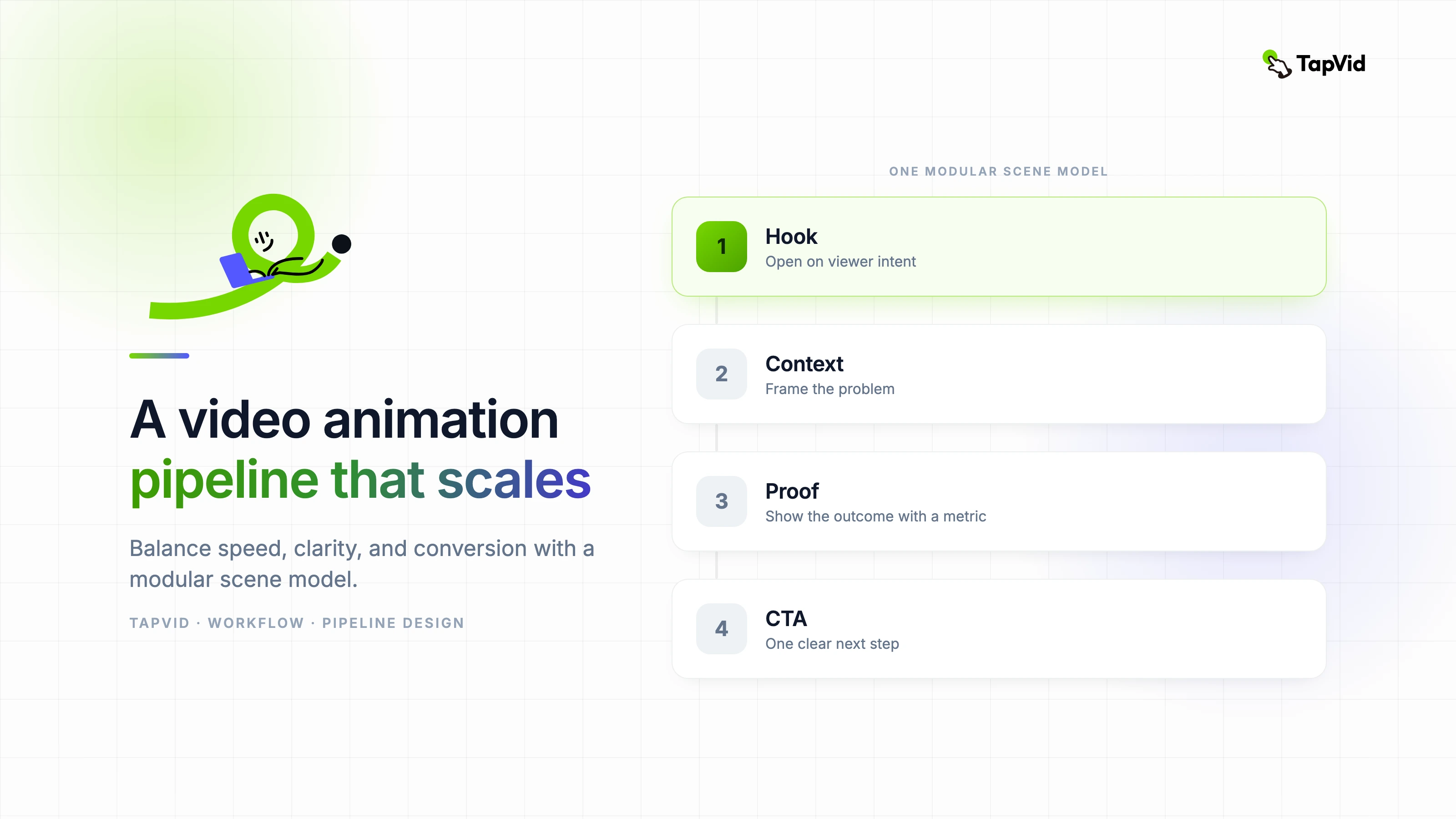 A modular video animation pipeline balancing speed, clarity, and conversion