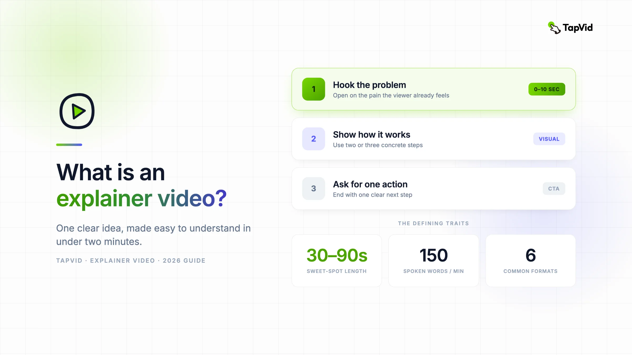 What is an explainer video: the main types, when to use each, and how to make one with AI
