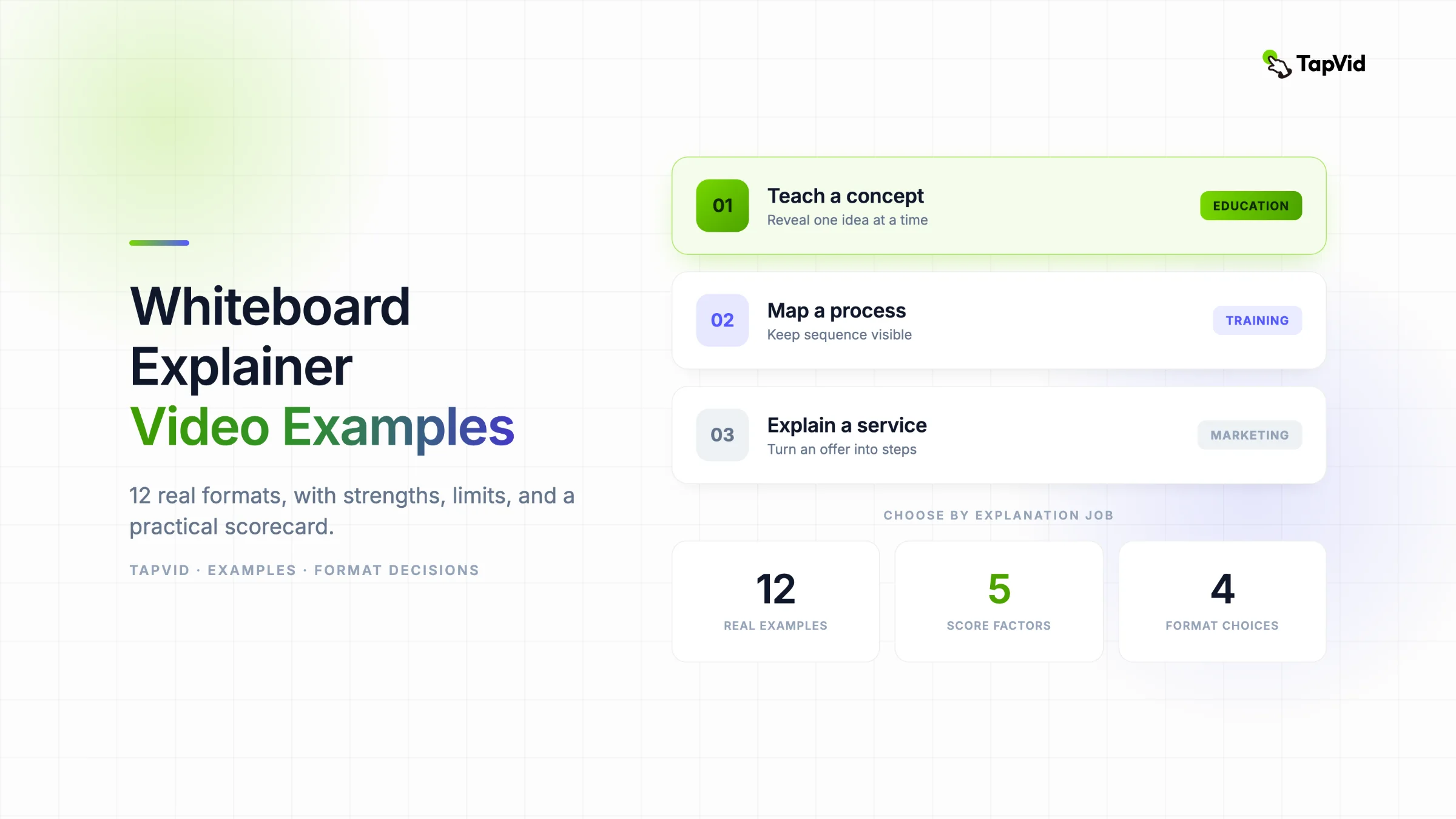 Whiteboard explainer video examples organized by explanation job