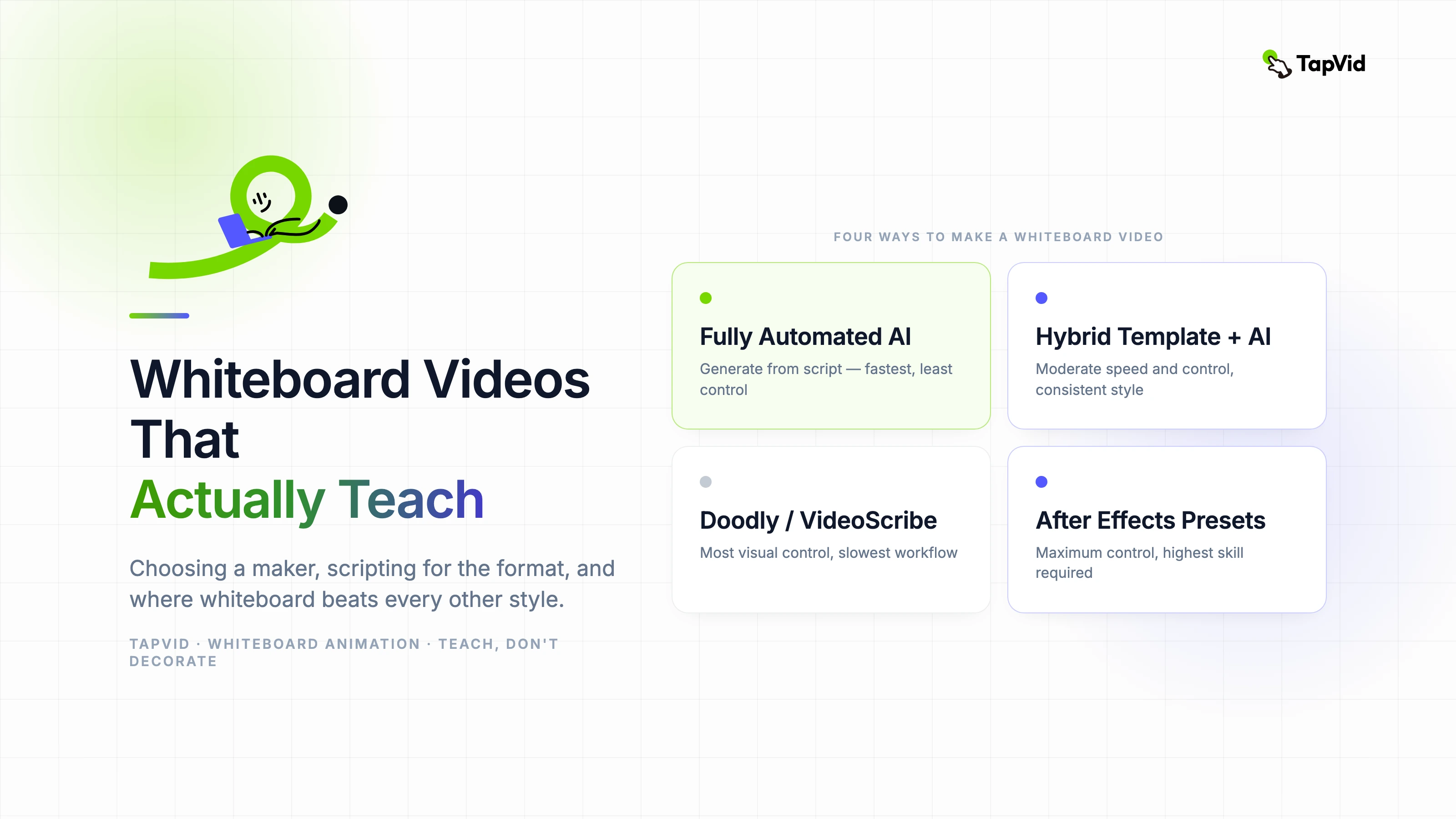 Whiteboard Videos That Actually Teach