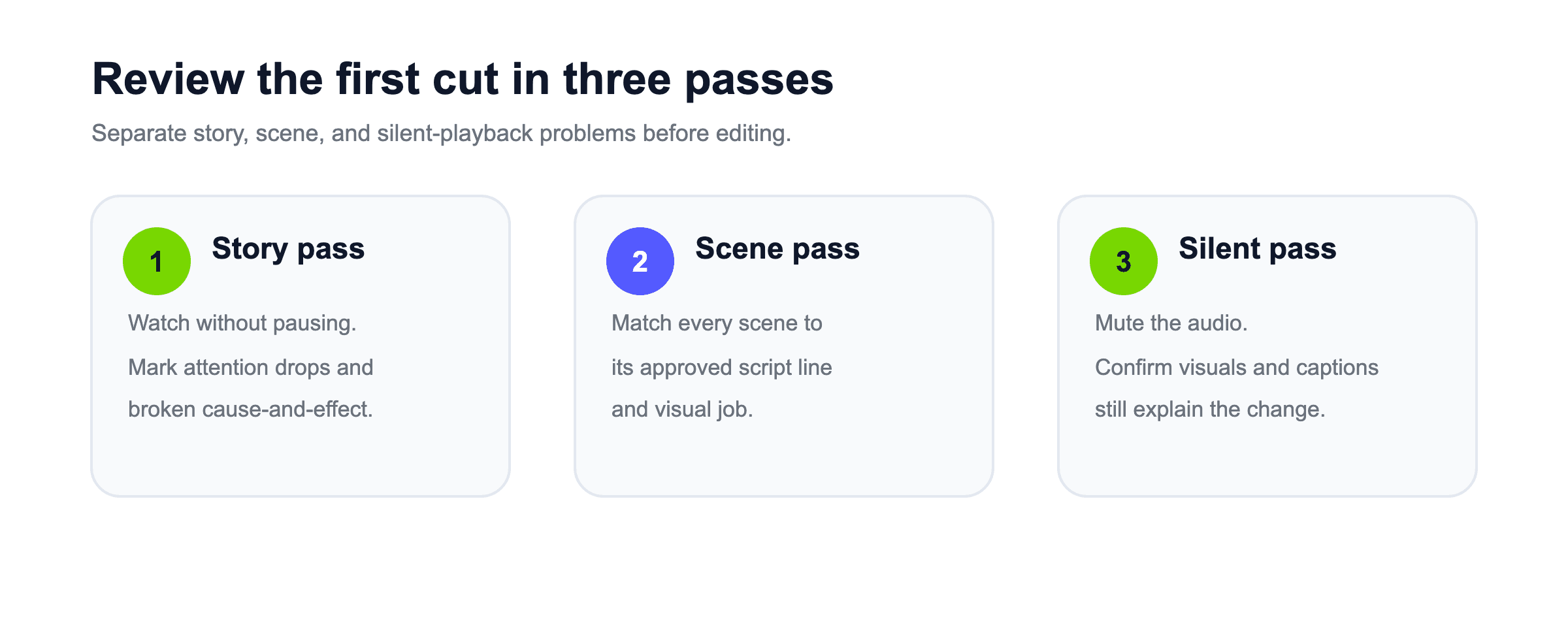 Three-pass script review for spoken meaning, scene timing, and silent visual comprehension