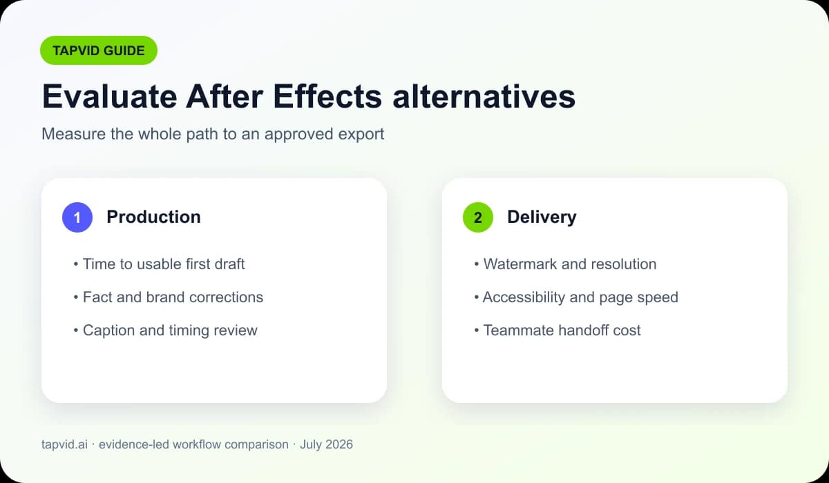 適合動態圖形的最佳 AI After Effects 替代: 遷移前先做一次真實測試