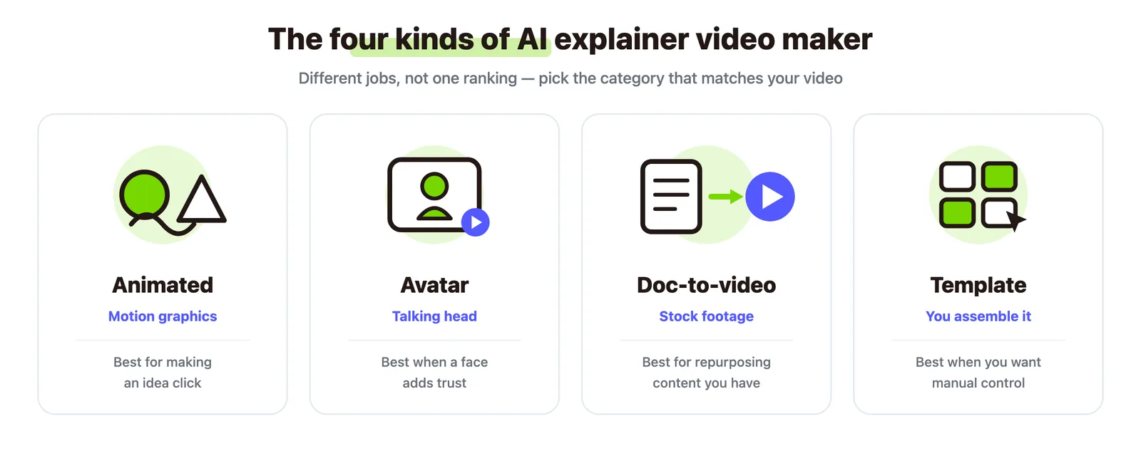 The four kinds of AI explainer video maker, side by side