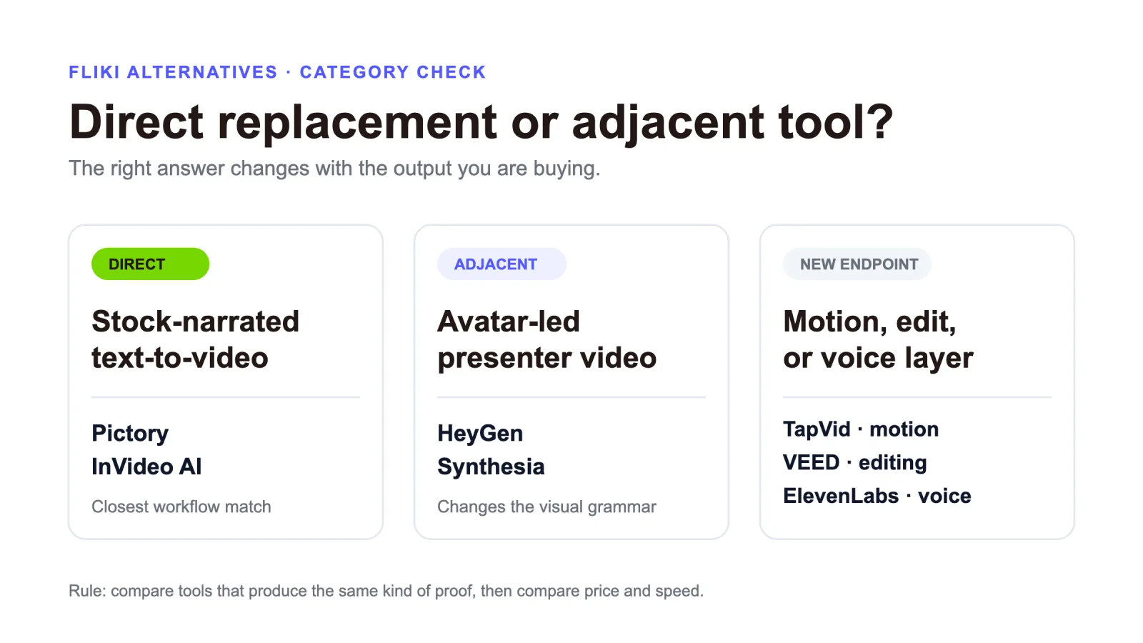 Direct versus adjacent Fliki alternatives category map