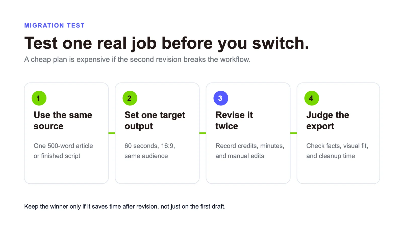 Four-step migration test for comparing Fliki alternatives