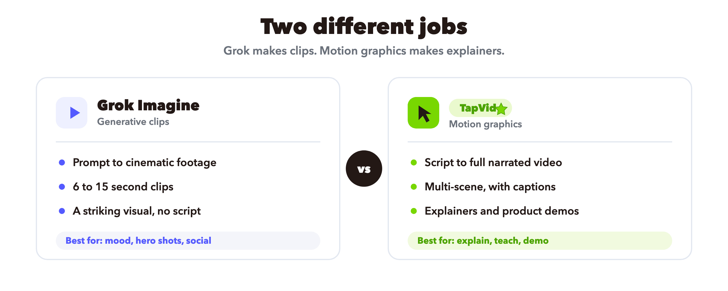 Grok Imagine makes cinematic clips while a motion-graphics tool makes a scripted, multi-scene explainer