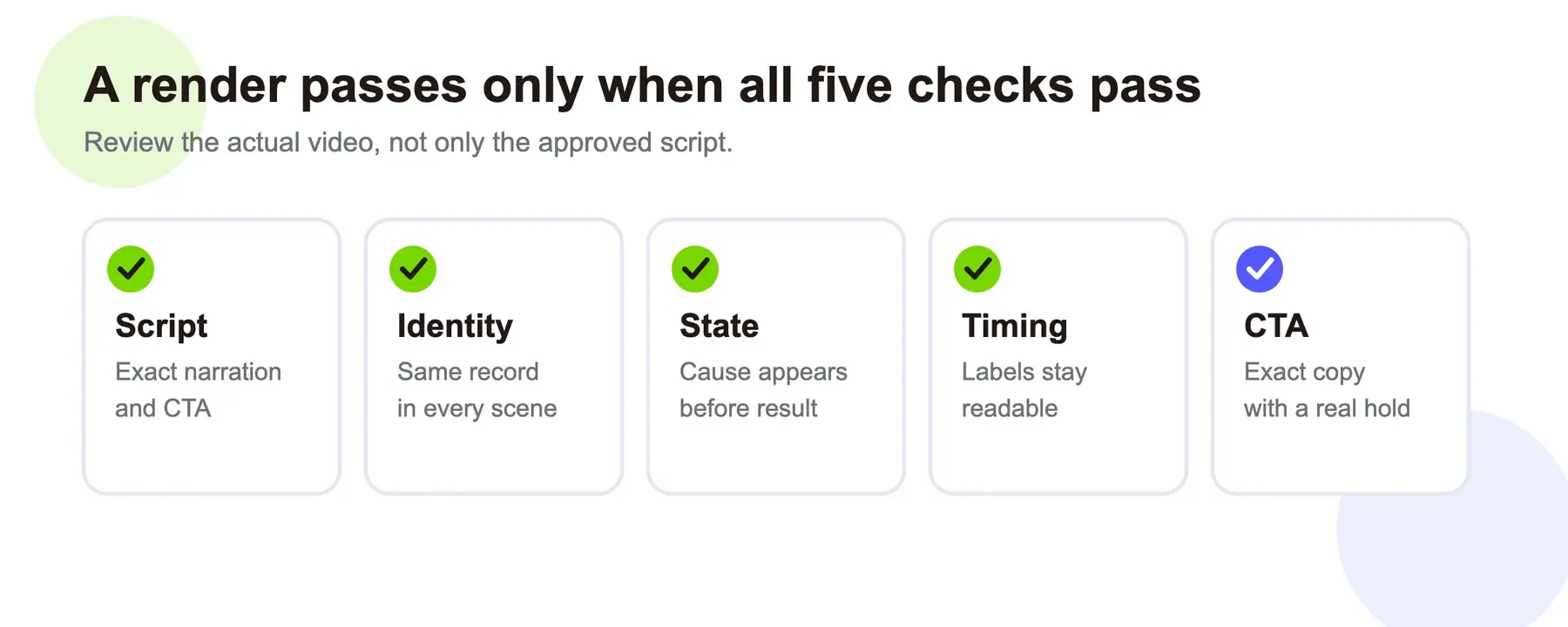 render済みSaaS explainerは、script、identity、state、timing、CTAがすべて合格した場合のみ承認する
