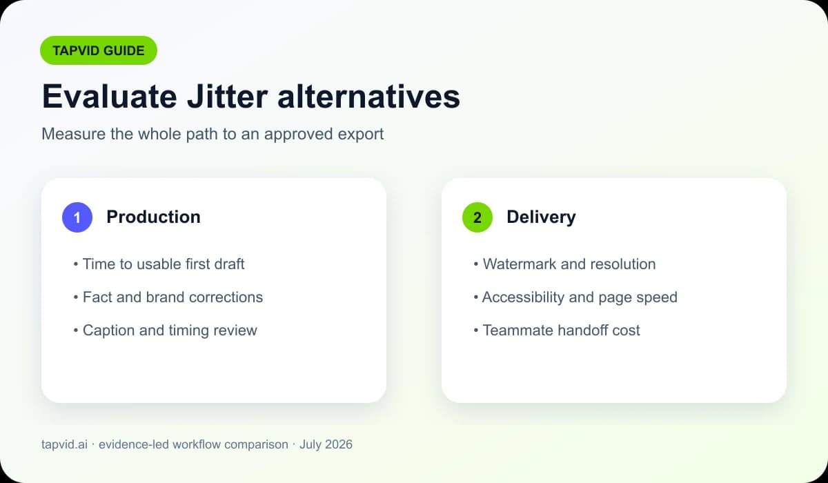 La mejor alternativa a Jitter para videos explicativos: Prueba antes de migrar