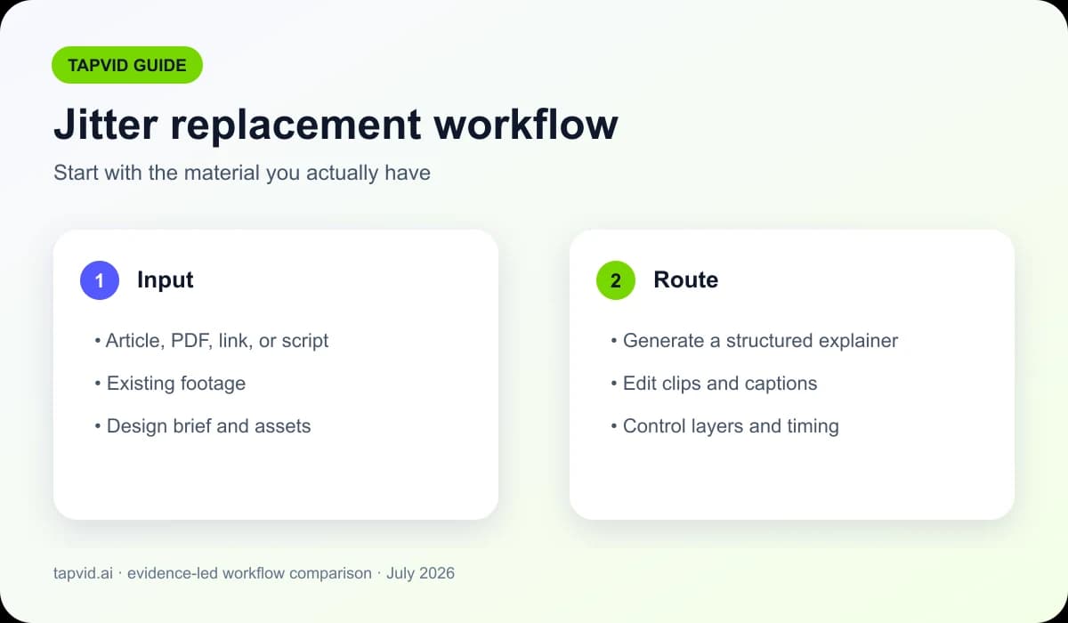 La mejor alternativa a Jitter para videos explicativos: Un flujo práctico de contenido a vídeo