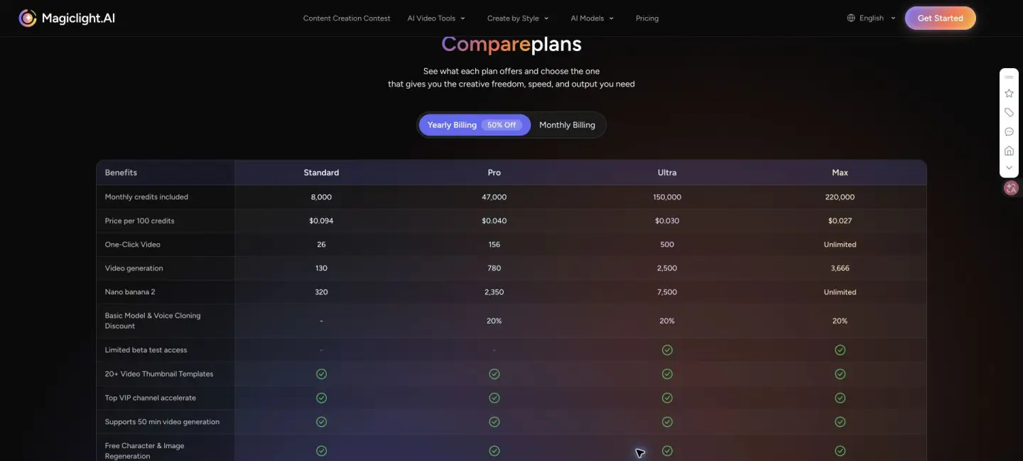 MagicLight official pricing comparison table captured on July 28, 2026