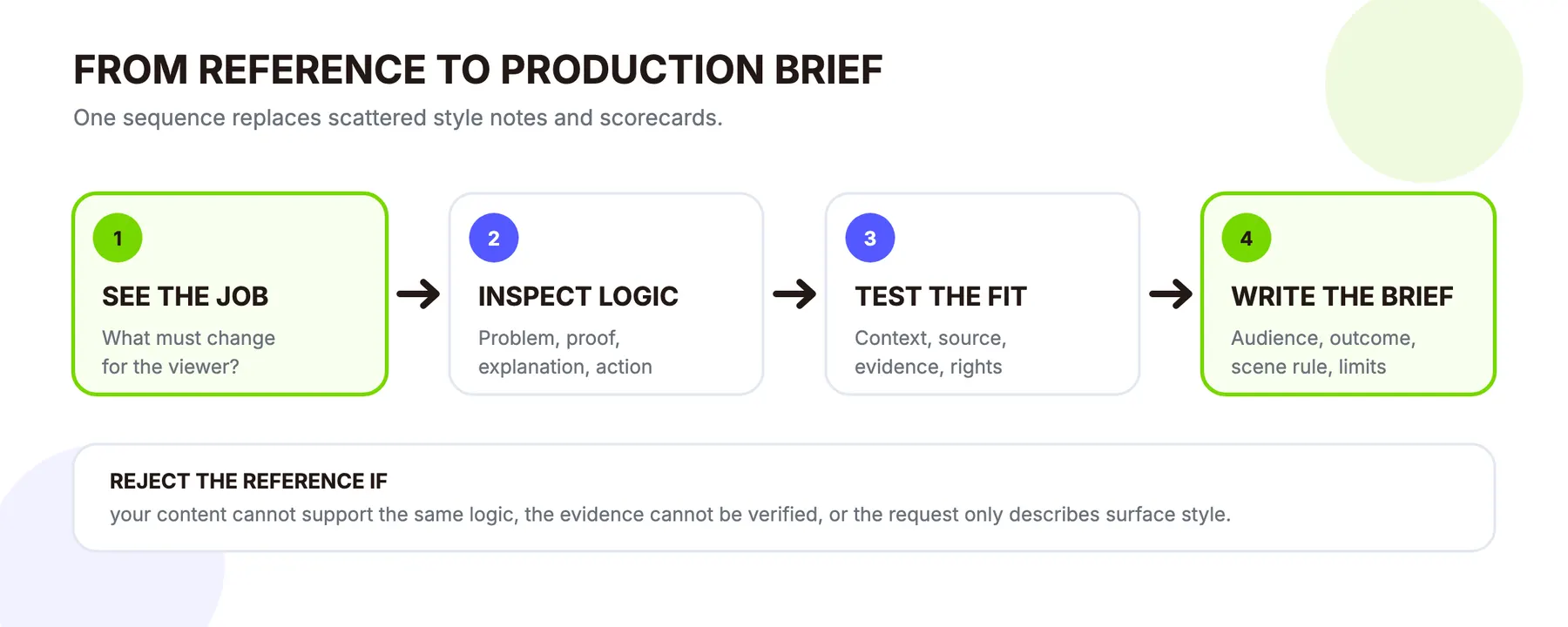 Eine Checkliste zum Umwandeln einer Motion-Graphics-Referenz in einen Produktionsauftrag