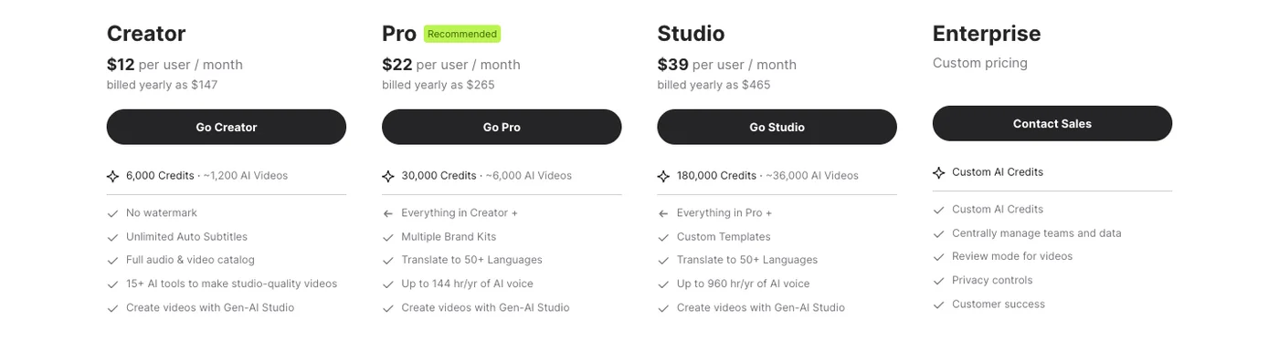 VEED pricing page, July 2026: Creator $12/mo, Pro $22/mo, Studio $39/mo